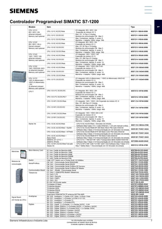 Controlador Programável SIMATIC - S7-1200
Modelo Item Tipo
CPU 1211C
6DI / 4DO / 2AI
ethernet onboard
Memory card optional
CPU 1212C
8DI / 6DO / 2AI e
thernet onboard
Memory card optional
CPU 1214C
14DI / 10DO / 2AI
ethernet onboard
Memory card optional
CPU 1215C
14DI /10DO/2AI /2AO
2x ethernet onboard
Memory card optional
CPU 1217C
14DI (4 diferenciais) /
10DO (4 diferenciais)
/ 2AI
2x ethernet onboard
Memory card optional
CPU F
Starter Kit
CPU 1211C AC/DC/Rele
CPU 1211C DC/DC/DC
CPU 1211C DC/DC/Rele
CPU 1212C AC/DC/Rele
CPU 1212C DC/DC/DC
CPU 1212C DC/DC/Rele
CPU 1214C AC/DC/Rele
CPU 1214C DC/DC/DC
CPU 1214C DC/DC/Rele
CPU 1215C AC/DC/Rele
CPU 1215C DC/DC/DC
CPU 1215C DC/DC/Rele
CPU 1217C DC/DC/DC
I/O integrado: 6DI / 4DO / 2AI
Expansão de módulo I/O: 0
Max. I/O: 14 Dig e 3 Analog.
Modulos de comunicação CM - Max 3
Max. Contadores: rápidos: 3, pulso: 6
Memória -> trabalho: 50Kb, carga: 1Mb
I/O integrado: 8DI / 6DO / 2AI
Expansão de módulo I/O: 2
Max. I/O: 82 Dig e 15 Analog.
Modulos de comunicação CM - Max 3
Max. Contadores: rápidos: 4, pulso: 8
Memória -> trabalho: 75Kb, carga: 1Mb
I/O integrado: 14DI / 10DO / 2AI
Expansão de módulo I/O: 8
Max. I/O: 284 Dig e 51 Analog.
Modulos de comunicação CM - Max 3
Max. Contadores: rápidos: 6, pulso: 14
Memória -> trabalho: 100Kb, carga: 2Mb
I/O integrado: 14DI / 10DO /2AI/ 2 AO
Expansão de módulo I/O: 8
Modulos de comunicação CM - Max 3
Max. Contadores: rápidos: 6, pulso: 14
Memória -> trabalho: 125Kb, carga: 4Mb
I/O integrado:14DI (4 diferenciais) / 10DO (4 diferenciais) /2AI/2 AO
Expansão de módulo I/O: 8
Modulos de comunicação CM - Max 3
Max. Contadores: rápidos: 6, pulso: 14
Memória -> trabalho: 150Kb, carga: 4Mb
6ES7211-1BE40-0XB0
6ES7211-1AE40-0XB0
6ES7211-1HE40-0XB0
6ES7212-1BE40-0XB0
6ES7212-1AE40-0XB0
6ES7212-1HE40-0XB0
6ES7214-1BG40-0XB0
6ES7214-1AG40-0XB0
6ES7214-1HG40-0XB0
6ES7 215-1BG40-0XB0
6ES7 215-1AG40-0XB0
6ES7 215-1HG40-0XB0
6ES7 217-1AG40-0XB0
Micro Memory Card
Switch
Serial/Profibus
Communication Board
Teleservice
Analógicas
Digitais
6ES7954-8LC03-0AA0
6ES7954-8LE03-0AA0
6ES7954-8LF03-0AA0
6ES7954-8LL03-0AA0
6ES7954-8LP02-0AA0
6GK7277-1AA10-0AA0
6ES7241-1CH32-0XB0
6ES7241-1AH32-0XB0
6GK7242-5DX30-0XE0
6GK7243-5DX30-0XE0
6ES7241-1CH30-1XB0
6GK7242-7KX30-0XE0
6GK7 243-7KX30-0XE0
6GK7 243-1BX30-0XE0
6GK7 243-1JX30-0XE0
6GK7 243-1PX30-0XE0
6GT2 002-0LA00
6ES7972-0EB00-0XA0
6ES7972-0MM00-0XA0
6ES7 972-0MD00-0XA0
6ES7 972-0MS00-0XA0
6GK7 972-0MG00-0XA0
6NH9 860-1AA00
6ES7232-4HA30-0XB0
6ES7231-4HA30-0XB0
6ES7231-5QA30-0XB0
6ES7231-5PA30-0XB0
6ES7223-0BD30-0XB0
6ES7223-3BD30-0XB0
6ES7223-3AD30-0XB0
6ES7222-1BD30-0XB0
6ES7222-1AD30-0XB0
6ES7221-3BD30-0XB0
6ES7221-3AD30-0XB0
S7-1xxx: Cartão de Memória 4MB
S7-1xxx: Cartão de Memória 12MB
S7-1xxx: Cartão de Memória 24MB
S7-1xxx: Cartão de Memória 256MB
S7-1x00: Cartão de Memória 2GB
CSM 1277: Switch com 4 Portas RJ45 10/100Mb/s
CM 1241 : Comunicação Serial RS422/485
CM 1241 : Comunicação Serial RS232
CM 1242 : Comunicação Serial Profibus DP Escravo
CM 1243 : Comunicação Serial Profibus DP Mestre
CB 1241 - RS485 : Comunicação Serial
CP 1242-7, GSM/GPRS Modem Teleservice
CP 1243-7 LTE
CP 1243-1 Security
CP 1243-1 DNP3
CP 1243-1 IEC
RF120C RFID/code reader
TS Adapter IE Basic
TS Module Modem
TS Module ISDN
TS Module RS232
TS Module GSM
Quad-band GSM/UMTS/LTE antenna ANT794-4MR
SB 1232 - Analógica: 1 x Saída ±10V 12bits / 0-20mA 11bits
SB 1231 - Analógica: 1 x Entrada 1x10 Bit 0-10 V DC
SB 1231 - Analógica: 1 x Entrada TC
SB 1231 - Analógica: 1 x Entrada RTD
SB 1223 - Digital: 2 x Entradas + 2 x Saídas 24VDC - 0,5A
SB 1223 - Digital: 200KHz, 2 x Entradas 24VDC + 2 Saídas x 24VDC
SB 1223 - Digital: 200KHz, 2 x Entrada 5VDC + 2 x Saídas 5VDC
SB 1222 - Digital: 200KHz, 4 Saídas x 24VDC
SB 1222 - Digital: 200KHz, 4 Saídas x 5VDC
SB 1221 - Digital: 200KHz, 4 Entradas x 24VDC
SB 1221 - Digital: 200KHz, 4 Entradas x 5VDC
Módulos de
comunicação
Memórias
Signal Board
(I/O frontal da CPU)
I/O integrado: 8DI / 6DO / 2AI
Expansão de módulo I/O: 2
Módulos de comunicação CM - Max 3
Max. Contadores: rápidos: 4, pulso: 8
Memória -> trabalho: 100Kb, carga: 2Mb
6ES7212-1AF40-0XB0
CPU 1212 FC DC/DC/DC
6ES7212-1HF40-0XB0
CPU 1212 FC DC/DC/RLY
CPU 1214FC DC/DC/Rele
CPU 1214FC DC/DC/DC
CPU 1215FC DC/DC/Rele
CPU 1215FC DC/DC/DC
I/O integrado: 14DI / 10DO / 2AI Expansão de módulo I/O: 8
Max. I/O: 284 Dig e 51 Analog.
Módulos de comunicação CM - Max 3
Max. Contadores: rápidos: 6, pulso: 14
Memória -> trabalho: 125Kb, carga: 4Mb
I/O integrado: 14DI / 10DO /2AI/ 2 AO
Expansão de módulo I/O: 8
Módulos de comunicação CM - Max 3
Max. Contadores: rápidos: 6, pulso: 14
Memória -> trabalho: 150Kb, carga: 4Mb
6ES7 214-1HF40-0XB0
6ES7 214-1AF40-0XB0
6ES7 215-1HF40-0XB0
6ES7 215-1AF40-0XB0
- CPU1212C AC/DC/Rele + Simulator de entrada
- Software Step7 basic V13 + Cabo Ethernet ( + CD com manual e infos)
- CPU1212C AC/DC/Relê+KP 300 Basic Mono PN+Cabo Ethernet
- Software Step 7 Basic V13+Documentação em CD Simulator de entrada
- CPU1212C AC/DC/Relê+KTP 400 Basic Color PN+Cabo Ethernet
- Software Step 7 Basic V13+Documentação em CD Simulator de entrada
- CPU1212C AC/DC/Relê+KTP 700 Basic+Cabo Ethernet
- Software Step 7 Basic V13+Documentação em CD Simulator de entrada
- CPU1211C + PM1207+RF 120C+Transponders MDS D428/D100/D160
- Software Step 7 Basic V13+Documentação em CD Simulator de entrada
- CPU1214FC+SM 1226 F-D+SM 1226 F-DQ+Software Step 7 Basic V13
Step 7 Safety Basic + Documentação em CD Simulator de entrada
6ES7 212-1BD34-4YB0
6AV6 651-7HA01-3AA4
6AV6 651-7KA01-3AA4
6AV6 651-7DA01-3AA4
6GT2096-4AA00-0AA0
6ES7212-1HF40-4YB0
CPU 1212C AC/DC/Rele
CPU 1212C AC/DC/Rele + Kp300
CPU 1212C AC/DC/Rele + KTP400
CPU 1212C AC/DC/Rele +
Basic Panel
SIMATIC S7-1211C +
SIMATIC RF200
CPU 1214FC AC/DC/Rele Fail-safe
Starter Kit
Controlador Programável SIMATIC S7-1200
1
Siemens Infraestrutura e Indústria Ltda 7
As informações aqui contidas
correspondem ao estado atual da técnica,
e estarão sujeitas a alterações
 