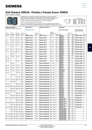 Soft Starters SIRIUS - Partida e Parada Suave 3RW55
Guia Completo de Seleção
A 3RW55 oferece a mais alta funcionalidade, desde partidas leves até muito pesadas.
Desenvolvida para ser amigável com o usuário, possui IHM com display colorido e cartão de
memória. Seus diversos módulos de comunicação se ajustam à planta já instalada.
A 3RW55-F oferece a mais alta funcionalidade com o máximo de segurança.
A primeira e única Soft Starter Failsafe do mercado!
Para um melhor dimensionamento, e nos casos de desvios das condições gerais da aplicação
informadas, é recomendado a utilização do software de de simulação STS, disponível em nosso site.
L x H X P (mm)
3RW551. 170 x 275 x 172
3RW552. 185 × 306 × 203
3RW553. 185 x 306 x 203
3RW554. 478 × 764 × 241
3RW555. 210 × 393 × 203
H
P
L
Motores trifásicos 1)
Soft Starter 2)
Disjuntor de rede 3) 5)
Opcionais
4 polos, AC-3, 60Hz, IR3, FS=1
CLASSE 10A / 40°C Fusível ultra-rápido 4)
Contator de rede 5)
220 VCA/50-60 Hz
220 V
(cv / kW)
380 V
(cv / kW)
440 V
(cv / kW)
In máx.
( A ) Tipo
Ie máx.
( A ) Tipo
Ajuste
sobrecarga
( A ) Tam. Tipo
In máx.
( A ) Tam. Tipo Tam.
3 / 2,2 5 / 3,7 6 / 4,5 8,3 3RW5513-3HA14 13 3RV2011-4AA10
-
10 - 16 S00 3NE8017-1
3NE1815-0
50
25
00
000
3RT2016-1AN21 S00
- 6 / 4,5 7,5 / 5,5 10 3RW5513-3HA14 13 3RV2011-4AA10
-
10 - 16 S00 3NE8017-1
3NE1815-0
50
25
00
000
3RT2017-1AN21 S00
4 / 3 7,5 / 5,5 10 / 5,5 13 3RW5513-3HA14 13 3RV2021-4BA10
-
13 - 20 S0 3NE8017-1
3NE1815-0
50
25
00
000
3RT2018-1AN21 S00
6 / 4,5 10 / 7,5 12,5 / 9 16,5 3RW5514-3HA14 18 3RV2021-4DA10
-
18 - 25 S0 3NE8020-1
3NE1802-0
80
40
00
000
3RT2025-1AN20 S0
7,5 / 5,5 12,5 / 9 15 / 11 20 3RW5515-3HA14 25 3RV2021-4EA10
-
27 - 32 S0 3NE8021-1
3NE1817-0
100
50
00
000
3RT2026-1AN20 S0
- 15 / 11 - 22 3RW5515-3HA14 25 3RV2021-4FA10
-
34 - 40 S0 3NE8021-1
3NE1817-0
100
50
00
000
3RT2026-1AN20 S0
12,5 / 9 20 / 15 25 / 18,5 32 3RW5516-3HA14 32 3RV2031-4WA10
-
42 - 52 S2 3NE8022-1
3NE1818-0
125
63
00
000
3RT2027-1AN20 S0
15 / 11 25 / 18,5 30 / 22 38 3RW5517-3HA14 38 3RV2031-4WA10
-
42 - 52 S2 3NE8024-1
3NE1820-0
160
80
00
000
3RT2035-1AN20 S2
- 30 / 22 - 44 3RW5524-3HA14 47 3RV2031-4KA10
-
62 - 73 S2 3NE8024-1
3NE1021-2
160
100
00
00
3RT2036-1AN20 S2
20 / 15 40 / 30 50 / 37 61 3RW5525-3HA14 63 3RV2041-4RA10
-
65 - 84 S3 3NE3227
3NE1022-0
250
125
1
00
3RT2037-1AN20 S2
25 / 18,5 - - 71 3RW5526-3HA14 77 3RV2041-4YA10
-
75 - 93 S3 3NE3227
3NE1224-0
250
160
1
1
3RT2038-1AN20 S2
30 / 22 - 60 / 45 76 3RW5526-3HA14 77 3RV2041-4MA10
-
80 - 100 S3 3NE3227
3NE1224-0
250
160
1
1
3RT2045-1AN20 S3
- 60 / 45 - 84 3RW5527-3HA14 93 3VM1116-4EE32-0AA0
-
112 - 160 - 3NE3227
3NE1224-0
250
160
1
1
3RT2046-1AN20 S3
40 / 30 75 / 55 75 / 55 102 3RW5534-2HA14 113 3VM1116-4EE32-0AA0
-
112 - 160 - 3NE3231
3NE1225-0
350
200
1
1
3RT2047-1AL20 S3
50 / 37 100 / 75 100 / 75 140 3RW5535-2HA14 143 3VM1225-4EE32-0AA0
-
175 - 250 - 3NE3233
3NE1227-0
450
250
1
1
3RT1055-6AP36 S6
60 / 45 125 / 90 125 / 90 168 3RW5536-2HA14 171 3VM1225-4EE32-0AA0
-
175 - 250 - 3NE3334-0B
3NE1230-0
500
315
2
1
3RT1056-6AP36 S6
75 / 55 - 150 / 110 176 3RW5543-2HA14 210 3VM1332-4EE32-0AA0
-
220 - 320 - 3NE3333
3NE1230-2
450
315
2
1
3RT1056-6AP36 S6
- 150 / 110 - 203 3RW5543-2HA14 210 3VM1332-4EE32-0AA0
-
220 - 320 - 3NE3333
3NE1230-2
450
315
2
1
3RT1064-6AP36 S10
- - 175 / 132 212 3RW5544-2HA14 250 3VM1332-4EE32-0AA0
-
220 - 320 - 3NE3335
3NE1331-0
560
350
2
2
3RT1064-6AP36 S10
100 / 75 175 / 132 200 / 150 245 3RW5544-2HA14 250 3VM1340-4EE32-0AA0
-
280 - 400 - 3NE3335
3NE1331-0
560
350
2
2
3RT1065-6AP36 S10
- 200 / 150 - 276 3RW5545-2HA14 315 3VM1340-4EE32-0AA0
-
280 - 400 - 3NE3336
3NE1334-2
630
500
2
2
3RT1066-6AP36 S10
125 / 90 - 250 / 185 290 3RW5545-2HA14 315 3VM1340-4EE32-0AA0
-
280 - 400 - 3NE3336
3NE1334-2
630
500
2
2
3RT1066-6AP36 S10
150 / 100 250 / 185 300 / 220 350 3RW5546-2HA14 370 3VM1450-4EE32-0AA0
-
350 - 500 - 3NE3336
3NE1334-2
630
500
2
2
3RT1075-6AP36 S12
- 300 / 220 350 / 260 412 3RW5547-2HA14 470 3VM1450-4EE32-0AA0
-
350 - 500 - 3NE3340-8
3NE1436-2
900
630
2
3
3RT1076-6AP36 S12
175 / 132 350 / 260 - 470 3RW5547-2HA14 470 3VM1463-4EE32-0AA0
-
440 - 630 - 3NE3340-8
3NE1436-2
900
630
2
3
3RT1076-6AP36 S12
200 / 150 - 400 / 300 476 3RW5548-2HA14 570 3VM1463-4EE32-0AA0
-
440 - 630 - 3NE3340-8
3NE1437-2
900
710
2
3
3RT1076-6AP36 S12
- 400 / 300 450 / 330 542 3RW5548-2HA14 570 3VA2580-5HN32-0AA0
-
320 - 800 - 3NE3340-8
3NE1437-2
900
710
2
3
3TF6844-0CM7 -
250 / 185 450 / 330 500 / 370 603 3RW5552-2HA14 630 3VA2580-5HN32-0AA0
-
320 - 800 - 3NC3343-1U
3NB3350-1KK26
1250
1000
3
2 x 3
3TF6844-0CM7 -
- - 550 / 410 634 3RW5553-2HA14 720 3VA2510-5HN32-0AA0
-
400 - 1000 - 3NC3343-1U
3NB3351-1KK26
1250
1100
3
2 x 3
3TF6944-0CM7 -
300 / 220 500 / 370 600 / 450 689 3RW5553-2HA14 720 3VA2510-5HN32-0AA0
-
400 - 1000 - 3NC3343-1U
3NB3351-1KK26
1250
1100
3
2 x 3
3TF6944-0CM7 -
- 550 / 410 650 / 485 751 3RW5554-2HA14 840 3VA2510-5HN32-0AA0
-
400 - 1000 - 3NC3343-1U
3NB3351-1KK26
1250
1100
3
2 x 3
3TF6944-0CM7 -
350 / 260 600 / 450 700 / 515 812 3RW5554-2HA14 840 3VA2716-5AB05-0AA0
-
640 - 1600 - 3NC3343-1U
3NB3351-1KK26
1250
1100
3
2 x 3
3TF6944-0CM7 -
- 650 / 485 750 / 550 874 3RW5556-2HA14 1100 3VA2716-5AB05-0AA0
-
640 - 1600 - (3X) 3NE3340-8
3NB3354-1KK26
900
1350
2
2 x 3
- -
- 750 / 550 850 / 630 1012 3RW5556-2HA14 1100 3VA2716-5AB05-0AA0
-
640 - 1600 - (3X) 3NE3340-8
3NB3354-1KK26
900
1350
2
2 x 3
- -
450 / 330 800 / 590 900 / 670 1088 3RW5556-2HA14 1100 3VA2716-5AB05-0AA0
-
640 - 1600 - (3X) 3NE3340-8
3NB3354-1KK26
900
1350
2
2 x 3
- -
500 / 370 850 / 630 950 / 700 1168 3RW5558-2HA14 1280 3VA2716-5AB05-0AA0
-
640 - 1600 - (3X) 3NE3340-8
3NB3357-1KK26
900
1600
2
2 x 3
- -
550 / 410 900 / 670 1100 / 810 1270 3RW5558-2HA14 1280 3VA2716-5AB05-0AA0
-
640 - 1600 - (3X) 3NE3340-8
3NB3357-1KK26
900
1600
2
2 x 3
- -
5
Siemens Infraestrutura e Indústria Ltda 75
As informações aqui contidas
correspondem ao estado atual da técnica,
e estarão sujeitas a alterações
 