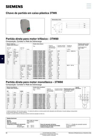 220 VCA
( cv )
Motores trifásicos,
1) 2)
4 polos, 60 Hz, AC2/AC3
Chave de partida 3TW80
( kW )
380 VCA
( cv ) ( kW ) ( A )
Tipo
Faixa de
ajuste de relé
3)
de sobrecarga
Coordenação tipo 2
(50kA / 690V)
( A )
0,1
0,12-0,16
0,25
0,33-0,5
0,75-1
1,5-2
3
4
5-6
7,5
10
-
-
-
-
-
-
-
-
-
-
-
0,07
0,09-0,12
0,18
0,24-0,37
0,55-0,75
1,1-1,5
2,2
3
3,7-4,5
5,5
7,5
-
-
-
-
-
-
-
-
-
-
-
-
-
-
-
-
-
-
-
-
-
-
0,12-0,16
0,25-0,33
0,5
0,75-1
1,5-2
3
4-5
6-7,5
10
12,5-15
20
-
-
-
-
-
-
-
-
-
-
-
0,09-0,12
0,18-0,25
0,37
0,55-0,75
1,1-1,5
2,2
3-3,7
4,5-5,5
7,5
9-11
15
3TW8011-0GA29-1AN2
3TW8011-0JA29-1AN2
3TW8011-1AA29-1AN2
3TW8011-1CA29-1AN2
3TW8011-1EA29-1AN2
3TW8011-1GA29-1AN2
3TW8011-1JA30-1AN2
3TW8011-1KA31-1AN2
3TW8011-2LA32-1AN2
3TW8021-2CA33-1AN2
3TW8021-2NA34-1AN2
3TW8011-0GA29-1AQ1
3TW8011-0JA29-1AQ1
3TW8011-1AA29-1AQ1
3TW8011-1CA29-1AQ1
3TW8011-1EA29-1AQ1
3TW8011-1GA29-1AQ1
3TW8011-1JA30-1AQ1
3TW8011-1KA31-1AQ1
3TW8011-2LA32-1AQ1
3TW8021-2CA33-1AQ1
3TW8021-2NA34-1AQ1
0,4-0,63
0,63-1
1-1,6
1,6-2,5
2,5-4
4-6,3
6,3-10
8-12,5
12,5-18
16-25
25-32
0,4-0,63
0,63-1
1-1,6
1,6-2,5
2,5-4
4-6,3
6,3-10
8-12,5
12,5-18
16-25
25-32
2
4
6
6
10
16
25
25
25
50
50
2
4
6
6
10
16
25
25
25
50
50
Partida direta trifásica Proteção externa contra
curto-circuito - Fusível
Coordenação tipo 2
Proteção externa contra
curto-circuito - Fusível
220 V - 50/60 Hz
380 V - 60 Hz
Tensão de
2)
comando
( VCA )
IEC
( cv )
Motores monofásicos,
1) 2)
4 polos, 60 Hz, AC2/AC3
( kW )
NEMA
( cv ) ( kW ) ( A )
220 V – 50/60Hz
Tipo
Faixa de
ajuste de relé
3)
de sobrecarga
0,12
0,16
-
0,25
0,33
0,50
0,75
1
1,5
2
3
4
0,09
0,12
-
0,18
0,25
0,37
0,55
0,75
1,1
1,5
2,2
3
1/10
1/8
1/6
1/4
1/3
1/2
3/4
1
1,5
2
3
-
0,07
0,09
0,12
0,18
0,25
0,37
0,55
0,75
1,1
1,5
2,2
-
3TW8011-1AA29-1AN2
3TW8011-1CA29-1AN2
3TW8011-1CA29-1AN2
3TW8011-1EA29-1AN2
3TW8011-1EA29-1AN2
3TW8011-1GA29-1AN2
3TW8011-1GA29-1AN2
3TW8011-1JA30-1AN2
3TW8011-1JA30-1AN2
3TW8011-1KA31-1AN2
3TW8011-2LA32-1AN2
3TW8021-2CA33-1AN2
( A )
1-1,6
1,6-2,5
1,6-2,5
2,5-4
2,5-4
4-6,3
4-6,3
6,3-10
6,3-10
8-12,5
12,5-18
16-25
6
6
6
10
10
16
16
25
25
25
50
50
1,6
2,5
2,5
4
4
3
3
10
10
12,5
18
25
Partida direta monofásica Ligação
Monofásica
L
H
P
H
L
P
112
196
126
Dimensões (mm)
Corrente nominal
máxima do motor
Corrente nominal
máxima do motor
0,63
1
1,6
2,5
4
6,3
10
12,5
18
25
32
0,63
1
1,6
2,5
4
6,3
10
12,5
18
25
32
1) Valores orientativos. Fator de serviço igual a 1. Os valores de potência e corrente poderão sofrer alterações entre fabricantes. Consulte catálogo correspondente.
2) Para tensões diferentes, consulte a Siemens.
3) Ajustar a corrente nominal do relé para a corrente nominal de operação do motor (In).
Partida direta para motor trifásico - 3TW80
Composição: Contator e Relé de Sobrecarga
Partida direta para motor monofásico - 3TW80
Composição: Contator e Relé de Sobrecarga
Dados técnicos
Norma
Material
Temperatura ambiente admissível
Operação
Armazenagem
ABNT NBR IEC 60947
Termoplástico
Grau de proteção IP40
-25 … + 55 °C
-50 … + 80 °C
Faixa de operação da bobina
Frequência de manobras permitidas
Classe de disparo (relé)
0,8 a 1,1 x Tensão de comando nominal
15 manobras/hora
Classe 10
L1 L2/N
L1
1 L2
3 L3
5
M
1 ~
A1
K
FT
A2
T1
2 T2
4 T3
6
T1
2 T2
4 T3
6
Chave de partida em caixa plástica 3TW8
Partida direta para motor trifásico - 3TW80
Composição: Contator e Relé de Sobrecarga
Partida direta para motor monofásico - 3TW80
Composição: Contator e Relé de Sobrecarga
220 VCA
( cv )
Motores trifásicos,
1) 2)
4 polos, 60 Hz, AC2/AC3
Chave de partida 3TW80
( kW )
380 VCA
( cv ) ( kW ) ( A )
Tipo
Faixa de
ajuste de relé
3)
de sobrecarga
Coordenação tipo 2
(50kA / 690V)
( A )
0,1
0,12-0,16
0,25
0,33-0,5
0,75-1
1,5-2
3
4
5-6
7,5
10
-
-
-
-
-
-
-
-
-
-
-
0,07
0,09-0,12
0,18
0,24-0,37
0,55-0,75
1,1-1,5
2,2
3
3,7-4,5
5,5
7,5
-
-
-
-
-
-
-
-
-
-
-
-
-
-
-
-
-
-
-
-
-
-
0,12-0,16
0,25-0,33
0,5
0,75-1
1,5-2
3
4-5
6-7,5
10
12,5-15
20
-
-
-
-
-
-
-
-
-
-
-
0,09-0,12
0,18-0,25
0,37
0,55-0,75
1,1-1,5
2,2
3-3,7
4,5-5,5
7,5
9-11
15
3TW8011-0GA29-1AN2
3TW8011-0JA29-1AN2
3TW8011-1AA29-1AN2
3TW8011-1CA29-1AN2
3TW8011-1EA29-1AN2
3TW8011-1GA29-1AN2
3TW8011-1JA30-1AN2
3TW8011-1KA31-1AN2
3TW8011-2LA32-1AN2
3TW8021-2CA33-1AN2
3TW8021-2NA34-1AN2
3TW8011-0GA29-1AQ1
3TW8011-0JA29-1AQ1
3TW8011-1AA29-1AQ1
3TW8011-1CA29-1AQ1
3TW8011-1EA29-1AQ1
3TW8011-1GA29-1AQ1
3TW8011-1JA30-1AQ1
3TW8011-1KA31-1AQ1
3TW8011-2LA32-1AQ1
3TW8021-2CA33-1AQ1
3TW8021-2NA34-1AQ1
0,4-0,63
0,63-1
1-1,6
1,6-2,5
2,5-4
4-6,3
6,3-10
8-12,5
12,5-18
16-25
25-32
0,4-0,63
0,63-1
1-1,6
1,6-2,5
2,5-4
4-6,3
6,3-10
8-12,5
12,5-18
16-25
25-32
2
4
6
6
10
16
25
25
25
50
50
2
4
6
6
10
16
25
25
25
50
50
Partida direta trifásica Proteção externa contra
curto-circuito - Fusível
Coordenação tipo 2
Proteção externa contra
curto-circuito - Fusível
220 V - 50/60 Hz
380 V - 60 Hz
Tensão de
2)
comando
( VCA )
IEC
( cv )
Motores monofásicos,
1) 2)
4 polos, 60 Hz, AC2/AC3
( kW )
NEMA
( cv ) ( kW ) ( A )
220 V – 50/60Hz
Tipo
Faixa de
ajuste de relé
3)
de sobrecarga
0,12
0,16
-
0,25
0,33
0,50
0,75
1
1,5
2
3
4
0,09
0,12
-
0,18
0,25
0,37
0,55
0,75
1,1
1,5
2,2
3
1/10
1/8
1/6
1/4
1/3
1/2
3/4
1
1,5
2
3
-
0,07
0,09
0,12
0,18
0,25
0,37
0,55
0,75
1,1
1,5
2,2
-
3TW8011-1AA29-1AN2
3TW8011-1CA29-1AN2
3TW8011-1CA29-1AN2
3TW8011-1EA29-1AN2
3TW8011-1EA29-1AN2
3TW8011-1GA29-1AN2
3TW8011-1GA29-1AN2
3TW8011-1JA30-1AN2
3TW8011-1JA30-1AN2
3TW8011-1KA31-1AN2
3TW8011-2LA32-1AN2
3TW8021-2CA33-1AN2
( A )
1-1,6
1,6-2,5
1,6-2,5
2,5-4
2,5-4
4-6,3
4-6,3
6,3-10
6,3-10
8-12,5
12,5-18
16-25
6
6
6
10
10
16
16
25
25
25
50
50
1,6
2,5
2,5
4
4
3
3
10
10
12,5
18
25
Partida direta monofásica Ligação
Monofásica
L
H
P
H
L
P
112
196
126
Dimensões (mm)
Corrente nominal
máxima do motor
Corrente nominal
máxima do motor
0,63
1
1,6
2,5
4
6,3
10
12,5
18
25
32
0,63
1
1,6
2,5
4
6,3
10
12,5
18
25
32
1) Valores orientativos. Fator de serviço igual a 1. Os valores de potência e corrente poderão sofrer alterações entre fabricantes. Consulte catálogo correspondente.
2) Para tensões diferentes, consulte a Siemens.
3) Ajustar a corrente nominal do relé para a corrente nominal de operação do motor (In).
Partida direta para motor trifásico - 3TW80
Composição: Contator e Relé de Sobrecarga
Partida direta para motor monofásico - 3TW80
Composição: Contator e Relé de Sobrecarga
Dados técnicos
Norma
Material
Temperatura ambiente admissível
Operação
Armazenagem
ABNT NBR IEC 60947
Termoplástico
Grau de proteção IP40
-25 … + 55 °C
-50 … + 80 °C
Faixa de operação da bobina
Frequência de manobras permitidas
Classe de disparo (relé)
0,8 a 1,1 x Tensão de comando nominal
15 manobras/hora
Classe 10
L1 L2/N
L1
1 L2
3 L3
5
M
1 ~
A1
K
FT
A2
T1
2 T2
4 T3
6
T1
2 T2
4 T3
6
220 VCA
( cv )
Motores trifásicos,
1) 2)
4 polos, 60 Hz, AC2/AC3
Chave de partida 3TW80
( kW )
380 VCA
( cv ) ( kW ) ( A )
Tipo
Faixa de
ajuste de relé
3)
de sobrecarga
Coordenação tipo 2
(50kA / 690V)
( A )
0,1
0,12-0,16
0,25
0,33-0,5
0,75-1
1,5-2
3
4
5-6
7,5
10
-
-
-
-
-
-
-
-
-
-
-
0,07
0,09-0,12
0,18
0,24-0,37
0,55-0,75
1,1-1,5
2,2
3
3,7-4,5
5,5
7,5
-
-
-
-
-
-
-
-
-
-
-
-
-
-
-
-
-
-
-
-
-
-
0,12-0,16
0,25-0,33
0,5
0,75-1
1,5-2
3
4-5
6-7,5
10
12,5-15
20
-
-
-
-
-
-
-
-
-
-
-
0,09-0,12
0,18-0,25
0,37
0,55-0,75
1,1-1,5
2,2
3-3,7
4,5-5,5
7,5
9-11
15
3TW8011-0GA29-1AN2
3TW8011-0JA29-1AN2
3TW8011-1AA29-1AN2
3TW8011-1CA29-1AN2
3TW8011-1EA29-1AN2
3TW8011-1GA29-1AN2
3TW8011-1JA30-1AN2
3TW8011-1KA31-1AN2
3TW8011-2LA32-1AN2
3TW8021-2CA33-1AN2
3TW8021-2NA34-1AN2
3TW8011-0GA29-1AQ1
3TW8011-0JA29-1AQ1
3TW8011-1AA29-1AQ1
3TW8011-1CA29-1AQ1
3TW8011-1EA29-1AQ1
3TW8011-1GA29-1AQ1
3TW8011-1JA30-1AQ1
3TW8011-1KA31-1AQ1
3TW8011-2LA32-1AQ1
3TW8021-2CA33-1AQ1
3TW8021-2NA34-1AQ1
0,4-0,63
0,63-1
1-1,6
1,6-2,5
2,5-4
4-6,3
6,3-10
8-12,5
12,5-18
16-25
25-32
0,4-0,63
0,63-1
1-1,6
1,6-2,5
2,5-4
4-6,3
6,3-10
8-12,5
12,5-18
16-25
25-32
2
4
6
6
10
16
25
25
25
50
50
2
4
6
6
10
16
25
25
25
50
50
Partida direta trifásica Proteção externa contra
curto-circuito - Fusível
Coordenação tipo 2
Proteção externa contra
curto-circuito - Fusível
220 V - 50/60 Hz
380 V - 60 Hz
Tensão de
2)
comando
( VCA )
IEC
( cv )
Motores monofásicos,
1) 2)
4 polos, 60 Hz, AC2/AC3
( kW )
NEMA
( cv ) ( kW ) ( A )
220 V – 50/60Hz
Tipo
Faixa de
ajuste de relé
3)
de sobrecarga
0,12
0,16
-
0,25
0,33
0,50
0,75
1
1,5
2
3
4
0,09
0,12
-
0,18
0,25
0,37
0,55
0,75
1,1
1,5
2,2
3
1/10
1/8
1/6
1/4
1/3
1/2
3/4
1
1,5
2
3
-
0,07
0,09
0,12
0,18
0,25
0,37
0,55
0,75
1,1
1,5
2,2
-
3TW8011-1AA29-1AN2
3TW8011-1CA29-1AN2
3TW8011-1CA29-1AN2
3TW8011-1EA29-1AN2
3TW8011-1EA29-1AN2
3TW8011-1GA29-1AN2
3TW8011-1GA29-1AN2
3TW8011-1JA30-1AN2
3TW8011-1JA30-1AN2
3TW8011-1KA31-1AN2
3TW8011-2LA32-1AN2
3TW8021-2CA33-1AN2
( A )
1-1,6
1,6-2,5
1,6-2,5
2,5-4
2,5-4
4-6,3
4-6,3
6,3-10
6,3-10
8-12,5
12,5-18
16-25
6
6
6
10
10
16
16
25
25
25
50
50
1,6
2,5
2,5
4
4
3
3
10
10
12,5
18
25
Partida direta monofásica Ligação
Monofásica
L
H
P
H
L
P
112
196
126
Dimensões (mm)
Corrente nominal
máxima do motor
Corrente nominal
máxima do motor
0,63
1
1,6
2,5
4
6,3
10
12,5
18
25
32
0,63
1
1,6
2,5
4
6,3
10
12,5
18
25
32
1) Valores orientativos. Fator de serviço igual a 1. Os valores de potência e corrente poderão sofrer alterações entre fabricantes. Consulte catálogo correspondente.
2) Para tensões diferentes, consulte a Siemens.
3) Ajustar a corrente nominal do relé para a corrente nominal de operação do motor (In).
Partida direta para motor trifásico - 3TW80
Composição: Contator e Relé de Sobrecarga
Partida direta para motor monofásico - 3TW80
Composição: Contator e Relé de Sobrecarga
Dados técnicos
Norma
Material
Temperatura ambiente admissível
Operação
Armazenagem
ABNT NBR IEC 60947
Termoplástico
Grau de proteção IP40
-25 … + 55 °C
-50 … + 80 °C
Faixa de operação da bobina
Frequência de manobras permitidas
Classe de disparo (relé)
0,8 a 1,1 x Tensão de comando nominal
15 manobras/hora
Classe 10
L1 L2/N
L1
1 L2
3 L3
5
M
1 ~
A1
K
FT
A2
T1
2 T2
4 T3
6
T1
2 T2
4 T3
6
1
5
11
3
9
7
13
2
6
12
4
10
8
14
Siemens Infraestrutura e Indústria Ltda
82 As informações aqui contidas
correspondem ao estado atual da técnica,
e estarão sujeitas a alterações
 