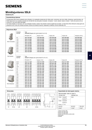 Disjuntores mono / bi / tri / tetrapolares - 5SL6
Sistema N
5SL6 506-6 MB*
5SL6 510-6 MB*
5SL6 513-6 MB*
5SL6 516-6 MB*
5SL6 520-6 MB*
5SL6 525-6 MB*
5SL6 532-6 MB*
5SL6 540-6 MB*
5SL6 550-6 MB*
5SL6 563-6 MB*
5SL6 106-6 MB
5SL6 110-6 MB
5SL6 113-6 MB
5SL6 116-6 MB
5SL6 120-6 MB
5SL6 125-6 MB
5SL6 132-6 MB
5SL6 140-6 MB*
5SL6 150-6 MB*
5SL6 163-6 MB*
5SL6 306-6 MB*
5SL6 310-6 MB*
5SL6 313-6 MB*
5SL6 316-6 MB*
5SL6 320-6 MB*
5SL6 325-6 MB*
5SL6 332-6 MB*
5SL6 340-6 MB*
5SL6 350-6 MB*
5SL6 363-6 MB*
Características básicas
Tipo
Curva B (Disparo em curto-circuito 3 a 5 x In)
Monopolar (1P)
Os disjuntores 5SL6 foram projetados para utilização em instalações residenciais de médio porte, comerciais, tais como hotéis, shoppings, supermercados, etc.
Estão disponíveis nas correntes nominais de 0,3A até 63A nas execuções monopolar, monopolar + neutro, bipolar, tripolar e tripolar + neutro de acordo com as
curvas B e C da norma NBR NM 60898.
Com total proteção no manuseio, tem sua instalação simples e rápida. Para atender maiores exigências de projeto, os disjuntores 5SL6 oferecem ampla gama de
acessórios como, bloco de contatos auxiliares, blocos de contatos de alarme, disparador à distância, relé de subtensão, etc.
Corrente
nominal
Disjuntores 5SL6
Bipolar (1P+N)
5SL6 606-6 MB*
5SL6 610-6 MB*
5SL6 613-6 MB*
5SL6 616-6 MB*
5SL6 620-6 MB*
5SL6 625-6 MB*
5SL6 632-6 MB*
5SL6 640-6 MB*
5SL6 650-6 MB*
5SL6 663-6 MB*
5SL6 206-6 MB
5SL6 210-6 MB
5SL6 213-6 MB
5SL6 216-6 MB
5SL6 220-6 MB
5SL6 225-6 MB
5SL6 232-6 MB*
5SL6 240-6 MB*
5SL6 250-6 MB*
5SL6 263-6 MB*
Bipolar (2P)
6 A
10 A
13 A
16 A
20 A
25 A
32 A
40 A
50 A
63 A
5SL6 514-7 MB*
5SL6 505-7 MB*
5SL6 501-7 MB*
5SL6 515-7 MB*
5SL6 502-7 MB*
5SL6 503-7 MB*
5SL6 504-7 MB*
5SL6 506-7 MB
5SL6 510-7 MB
5SL6 513-7 MB
5SL6 516-7 MB
5SL6 520-7 MB
5SL6 525-7 MB
5SL6 532-7 MB
5SL6 540-7 MB
5SL6 550-7 MB
5SL6 563-7 MB
5SL6 114-7 MB*
5SL6 105-7 MB
5SL6 101-7 MB
5SL6 115-7 MB
5SL6 102-7 MB
5SL6 103-7 MB
5SL6 104-7 MB
5SL6 106-7 MB
5SL6 110-7 MB
5SL6 113-7 MB
5SL6 116-7 MB
5SL6 120-7 MB
5SL6 125-7 MB
5SL6 132-7 MB
5SL6 140-7 MB
5SL6 150-7 MB
5SL6 163-7 MB
5SL6 314-7 MB*
5SL6 305-7 MB
5SL6 301-7 MB
5SL6 315-7 MB*
5SL6 302-7 MB
5SL6 303-7 MB*
5SL6 304-7 MB
5SL6 306-7 MB
5SL6 310-7 MB
5SL6 313-7 MB
5SL6 316-7 MB
5SL6 320-7 MB
5SL6 325-7 MB
5SL6 332-7 MB
5SL6 340-7 MB
5SL6 350-7 MB
5SL6 363-7 MB
Tipo
Curva C (Disparo em curto-circuito 5 a 10 x In)
Monopolar (1P)
Corrente
nominal
Bipolar (1P+N)
5SL6 614-7 MB*
5SL6 605-7 MB*
5SL6 601-7 MB*
5SL6 615-7 MB*
5SL6 602-7 MB*
5SL6 603-7 MB*
5SL6 604-7 MB*
5SL6 606-7 MB
5SL6 610-7 MB
5SL6 613-7 MB*
5SL6 616-7 MB
5SL6 620-7 MB
5SL6 625-7 MB
5SL6 632-7 MB
5SL6 640-7 MB
5SL6 650-7 MB
5SL6 663-7 MB
5SL6 214-7 MB*
5SL6 205-7 MB
5SL6 201-7 MB
5SL6 215-7 MB*
5SL6 202-7 MB
5SL6 203-7 MB
5SL6 204-7 MB
5SL6 206-7 MB
5SL6 210-7 MB
5SL6 213-7 MB
5SL6 216-7 MB
5SL6 220-7 MB
5SL6 225-7 MB
5SL6 232-7 MB
5SL6 240-7 MB
5SL6 250-7 MB
5SL6 263-7 MB
Bipolar (2P)
0,3 A
0,5 A
1 A
1,6 A
2 A
3 A
4 A
6 A
10 A
13 A
16 A
20 A
25 A
32 A
40 A
50 A
63 A
Dimensões Capacidade de interrupção máxima
24 VCC
5)
20 kA
127/220 VCA
1)
10 kA Curva B
2)
Curva C
3)
15 kA Curva B
4)
Curva C
60 VCC
5)
10 kA
220/380 VCA
6 kA
NBR NM 60898 / NBR IEC 60947-2
125 VCC
6)
10 kA
1) Para In de 6A a 32A
2) Para In de 10A a 32A
3) Para In de 40A a 63A
4) Para In de 0,5A a 8A e de 40A a 63A
5) Monopolar
6) Bipolar
Tripolar (3P) Tetrapolar (3P+N)
Tipolar (3P) Tetrapolar (3P+N)
5SL6 (tripolar)
5SL6 (monopolar)
5SL6 (tetrapolar)
5SL6 (bipolar)
Relação L / R = 4ms
I202_02133
45
90
44
70
6
72
54
36
36
18
1
2
5
6
1
2
N
N
1
2
3
4
1
2
3
4
1
2
3
4
5
6
N
N
1P 2P 3P
1P+N 3P+N
Minidisjuntores 5SL6
Sistema N
6
Siemens Infraestrutura e Indústria Ltda 85
As informações aqui contidas
correspondem ao estado atual da técnica,
e estarão sujeitas a alterações
 
