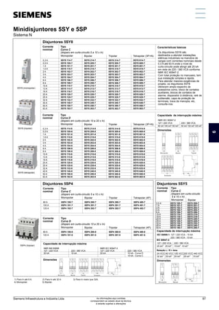 Disjuntores mono / bi / tri / tetrapolares - 5SY e 5SP
Sistema N
Monopolar
Corrente
nominal
Tipo
Curva D
(disparo em curto-circuito 10 a 20 x In)
Tripolar
5SY8 214-8
5SY8 205-8
5SY8 201-8
5SY8 215-8
5SY8 202-8
5SY8 203-8
5SY8 204-8
5SY8 206-8
5SY8 208-8
5SY8 210-8
5SY8 213-8
5SY8 216-8
5SY8 220-8
5SY8 225-8
5SY8 232-8
5SY8 240-8
5SY8 250-8
5SY8 263-8
Bipolar
5SY8 114-8
5SY8 105-8
5SY8 101-8
5SY8 115-8
5SY8 102-8
5SY8 103-8
5SY8 104-8
5SY8 106-8
5SY8 108-8
5SY8 110-8
5SY8 113-8
5SY8 116-8
5SY8 120-8
5SY8 125-8
5SY8 132-8
5SY8 140-8
5SY8 150-8
5SY8 163-8
5SY8 314-8
5SY8 305-8
5SY8 301-8
5SY8 315-8
5SY8 302-8
5SY8 303-8
5SY8 304-8
5SY8 306-8
5SY8 308-8
5SY8 310-8
5SY8 313-8
5SY8 316-8
5SY8 320-8
5SY8 325-8
5SY8 332-8
5SY8 340-8
5SY8 350-8
5SY8 363-8
0,3 A
0,5 A
1 A
1,6 A
2 A
3 A
4 A
6 A
8 A
10 A
13 A
16 A
20 A
25 A
32 A
40 A
50 A
63 A
5SY8 614-8
5SY8 605-8
5SY8 601-8
5SY8 615-8
5SY8 602-8
5SY8 603-8
5SY8 604-8
5SY8 606-8
5SY8 608-8
5SY8 610-8
5SY8 613-8
5SY8 616-8
5SY8 620-8
5SY8 625-8
5SY8 632-8
5SY8 640-8
5SY8 650-8
5SY8 663-8
Tetrapolar (3P+N)
Características básicas
Os disjuntores 5SY8 são
destinados a atender instalações
elétricas industriais na manobra de
cargas com correntes nominais desde
0,3 A até 63 A onde o nível de
curto-circuito pode atingir até 25 kA
em rede de 220 / 380 VCA conforme
NBR IEC 60947-2.
Com total proteção no manuseio, tem
sua instalação simples e rápida.
Para atender maiores exigências de
projeto, os disjuntores 5SY8
oferecem amplo espectro de
acessórios como, bloco de contatos
auxiliares, blocos de contatos de
alarme, disparador à distância, relé de
subtensão, capa de proteção de
terminais, trava de manopla, etc,
consulte-nos.
5SY8 (monopolar)
5SY8 (tripolar)
1) Para In até 6 A. 2) Para In até 32 A. 3) Para In maior que 32A.
Dimensões
Capacidade de interrupção máxima
NBR IEC 60947-2
127 / 220 VCA
1) 2) 3)
60 kA /45 kA /30 kA
Monopolar
Corrente
nominal
Tipo
Curva C
(disparo em curto-circuito 5 a 10 x In)
Tripolar
5SY8 214-7
5SY8 205-7
5SY8 201-7
5SY8 215-7
5SY8 202-7
5SY8 203-7
5SY8 204-7
5SY8 206-7
5SY8 208-7
5SY8 210-7
5SY8 213-7
5SY8 216-7
5SY8 220-7
5SY8 225-7
5SY8 232-7
5SY8 240-7
5SY8 250-7
5SY8 263-7
Bipolar
5SY8 114-7
5SY8 105-7
5SY8 101-7
5SY8 115-7
5SY8 102-7
5SY8 103-7
5SY8 104-7
5SY8 106-7
5SY8 108-7
5SY8 110-7
5SY8 113-7
5SY8 116-7
5SY8 120-7
5SY8 125-7
5SY8 132-7
5SY8 140-7
5SY8 150-7
5SY8 163-7
5SY8 314-7
5SY8 305-7
5SY8 301-7
5SY8 315-7
5SY8 302-7
5SY8 303-7
5SY8 304-7
5SY8 306-7
5SY8 308-7
5SY8 310-7
5SY8 313-7
5SY8 316-7
5SY8 320-7
5SY8 325-7
5SY8 332-7
5SY8 340-7
5SY8 350-7
5SY8 363-7
0,3 A
0,5 A
1 A
1,6 A
2 A
3 A
4 A
6 A
8 A
10 A
13 A
16 A
20 A
25 A
32 A
40 A
50 A
63 A
5SY8 614-7
5SY8 605-7
5SY8 601-7
5SY8 615-7
5SY8 602-7
5SY8 603-7
5SY8 604-7
5SY8 606-7
5SY8 608-7
5SY8 610-7
5SY8 613-7
5SY8 616-7
5SY8 620-7
5SY8 625-7
5SY8 632-7
5SY8 640-7
5SY8 650-7
5SY8 663-7
Tetrapolar (3P+N)
Disjuntores 5SY8
Monopolar
Corrente
nominal
Tipo
Curva D
(disparo em curto-circuito 10 a 20 x In)
Tripolar
5SP4 280-8
5SP4 291-8
Bipolar
5SP4 180-8
5SP4 191-8
5SP4 380-8
5SP4 391-8
80 A
100 A
5SP4 480-8
5SP4 491-8
Tetrapolar (4P)
5SP4 (tripolar)
Monopolar
Corrente
nominal
Tipo
Curva C
(disparo em curto-circuito 5 a 10 x In)
Tripolar
5SP4 280-7
5SP4 291-7
5SP4 292-7
Bipolar
5SP4 180-7
5SP4 191-7
5SP4 192-7
5SP4 380-7
5SP4 391-7
5SP4 392-7
0,5 A
1 A
2 A
4 A
6 A
10 A
16 A
20 A
25 A
32 A
40 A
50 A
5SP4 480-7
5SP4 491-7
5SP4 492-7
Tetrapolar (4P)
Dimensões
Capacidade de interrupção máxima
5)
20 kA
NBR IEC 60947-2
127 / 220 VCA
25 kA
220 / 380 VCA
10 kA - Curva D
15 kA - Curva C
Disjuntores 5SY5
Corrente
nominal
80 A
100 A
125 A
Monopolar
Tipo
Curva C
(disparo em curto-circuito
5 a 10 x In)
Bipolar
5SY5 105-7
5SY5 101-7
5SY5 102-7
5SY5 104-7
5SY5 106-7
5SY5 110-7
5SY5 116-7
5SY5 120-7
5SY5 125-7
5SY5 132-7
5SY5 140-7
5SY5 150-7
Dimensões
Capacidade de interrupção máxima
NBR NM 60898
127 / 220 VCA
20 kA
220 / 380 VCA
10 kA
IEC 60947-2:
220 / 380 VCA
4)
15 kA
4) Monopolar. 5) Bipolar.
5SY5 205-7
5SY5 201-7
5SY5 202-7
5SY5 204-7
5SY5 206-7
5SY5 210-7
5SY5 216-7
5SY5 220-7
5SY5 225-7
5SY5 232-7
5SY5 240-7
5SY5 250-7
4)
10 kA
5SY8 (tetrapolar)
Disjuntores 5SP4
220 / 380 VCA
1) 2) 3)
50 kA /30 kA /25 kA
127 / 220 VCA
5)
25 kA
IEC 60898-1: 127 / 220 VCA - 10 kA
220 / 380 VCA - 10 kA
60 VCC
4)
25 kA
Relação L / R = 4ms
220 VCC
4)
25 kA
440 VCC
5)
15 kA
24 VCC
4)
30 kA
125 VCC
5)
25 kA
90
45
44
6
70
90
45
44
6
70
2
1
27
Monopolar
2
1
4
3
54
Bipolar
81
2
1
4
3
6
5
Tripolar
2
1
4
3
108
6
5
8
7
Tetrapolar 2
1
18
Monopolar
2
1
4
3
36
Bipolar
90
45
44
6
70
Monopolar
18
2
1
Bipolar
2
1
4
3
Tripolar
2
1
4
3
6
5
Tetrapolar
2
1
4
3
6
5
8
7
36 54
72
Minidisjuntores 5SY e 5SP
Sistema N
6
Siemens Infraestrutura e Indústria Ltda 87
As informações aqui contidas
correspondem ao estado atual da técnica,
e estarão sujeitas a alterações
 