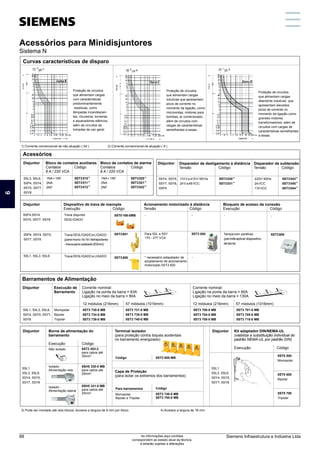 Disjuntores mono / bi / tri / tetrapolares (Sistema N)
5SL, 5SY e 5SP
Dispositivo de trava de manopla
Execução Código
5SP4, 5SY4, 5SY5,
5SY7, 5SY8
TravaDESLIGADOeLIGADO
(paramono/bi/tri/tetrapolares
-travaparacadeadoØ3mm)
Disjuntor
5ST0169-0MB
5ST3801
5ST3806
Bloqueio de acesso da conexão
Execução Código
-
Tampacom parafuso
(permiteaplicardispositivo
delacre)
-
5ST3800
Disparador de subtensão
Tensão Código
220V/60Hz
24VCC
110VCC
4)
5ST3043
4)
5ST3045
4)
5ST3044
Bloco de contatos auxiliares
Contatos Código
6 A / 220 VCA
5SL3, 5SL6,
5SP4, 5SY4,
5SY5, 5SY7,
5SY8
1NA+1NF
2NA
2NF
Disjuntor
3)
5ST3010
3)
5ST3011
3)
5ST3012
Bloco de contatos de alarme
Contatos Código
6 A / 220 VCA
1NA+1NF
2NA
2NF
3)
5ST3020
3)
5ST3021
3)
5ST3022
Disparador de desligamento à distância
Tensão Código
110Va415V/60Hz
24Va48VCC
4)
5ST3030
4)
5ST3031
Acessórios
Barramentos de Alimentação
Execução de
Barramento
Disjuntor Corrente nominal:
Ligação na ponta da barra = 63A
Ligação no meio da barra = 80A
Trava disjuntor
DESLIGADO
5ST3 730-0 MB
5ST3 734-0 MB
5ST3 738-0 MB
Monopolar
Bipolar
Tripolar
Disjuntor Kit adaptador DIN/NEMA-UL
(viabiliza a substituição individual do
padrão NEMA-UL por padrão DIN)
Execução Código
Disjuntor
5ST0 500
Monopolar
5ST0 600
Bipolar
5ST0 700
Tripolar
Borne de alimentação do
barramento
Execução Código
Não isolado
5SH5 331-0 MB
para cabos até
2
25mm
3) Pode ser montado até dois blocos. Acresce a largura de 9 mm por bloco. 4) Acresce a largura de 18 mm.
1) Corrente convencional de não atuação ( Int ) 2) Corrente convencional de atuação ( It )
Curvas características de disparo
Proteção de circuitos
que alimentam cargas
com características
predominantemente
resistivas, como
lâmpadas incandescen-
tes, chuveiros, torneiras
e aquecedores elétricos,
além de circuitos de
tomadas de uso geral.
Proteção de circuitos
que alimentam cargas
indutivas que apresentam
picos de corrente no
momento da ligação, como
microondas, motores para
bombas, ar condicionado,
além de circuitos com
cargas de características
semelhantes a essas.
Proteção de circuitos
que alimentam cargas
altamente indutivas que
apresentam elevados
picos de corrente no
momento da ligação como
grandes motores,
transformadores, além de
circuitos com cargas de
características semelhantes
a essas.
Acionamento motorizado à distância
Tensão Código
-
Para 5SL e 5SY
170 - 277 VCA
* necessário adapatador de
acoplamento de acionamento
motorizado 5ST3 820
-
5SL1, 5SL3, 5SL6,
5SY4, 5SY5, 5SY7,
5SY8
5SP4,5SY4,
5SY5, 5SY7, 5SY8
5ST3 731-0 MB
5ST3 735-0 MB
5ST3 740-0 MB
Corrente nominal:
Ligação na ponta da barra = 80A
Ligação no meio da barra = 130A
5ST3 700-0 MB
5ST3 704-0 MB
5ST3 708-0 MB
5ST3 701-0 MB
5ST3 705-0 MB
5ST3 710-0 MB
12 módulos (216mm) 57 módulos (1016mm) 12 módulos (216mm) 57 módulos (1016mm)
5SL1
5SL3, 5SL6,
5SY4, 5SY5,
5SY7, 5SY8
Isolado -
Alimentação reta
Isolado -
Alimentação lateral
5SH5 330-0 MB
para cabos até
2
25mm
5ST2 203-2
para cabos até
2
35mm
Terminal isolador
(para proteção contra toques acidentais
no barramento energizado)
5ST3 655-MB
Capa de Proteção
(para isolar os extremos dos barramentos)
Código
Código
Para barramentos
5ST3 748-0 MB
5ST3 750-0 MB
Monopolar
Bipolar e Tripolar
5SL1
5SL3, 5SL6,
5SY4, 5SY5,
5SY7, 5SY8
5SL1, 5SL3, 5SL6 TravaDESLIGADOeLIGADO
5SY4, 5SY5,
5SY7, 5SY8,
5SP4
Disjuntor
-
5ST3 054
Acessórios para Minidisjuntores
Sistema N
1
5
11
3
9
7
13
2
6
12
4
10
8
14
Siemens Infraestrutura e Indústria Ltda
88 As informações aqui contidas
correspondem ao estado atual da técnica,
e estarão sujeitas a alterações
 