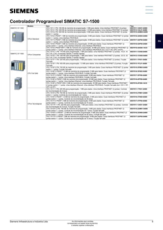 Controlador Programável SIMATIC S7-1500
SIMATIC S7-1500
Modelo Item Tipo
CPUs Standard
CPU 1511-1 PN: 150 KB de memória de programação, 1 MB para dados. Uma interface PROFINET (2 portas) 6ES7511-1AK01-0AB0
CPU 1513-1 PN: 300 KB de memória de programação, 1,5 MB para dados. Uma interface PROFINET (2 portas) 6ES7513-1AL01-0AB0
CPU 1515-2 PN: 500 KB de memória de programação, 3 MB para dados. Duas interfaces PROFINET (2 portas
switch + 1 porta)
6ES7515-2AM02-0AB0
CPU 1516-3 PN/DP: 1 MB de memória de programação, 5 MB para dados. Duas interfaces PROFINET (2 portas
switch + 1 porta). Uma interface PROFIBUS
6ES7516-3AN02-0AB0
CPU 1517-3 PN/DP: 2 MB de memória de programação, 8 MB para dados. Duas interfaces PROFINET (2 portas
switch + 1 porta). Uma interface PROFIBUS
6ES7517-3AP00-0AB0
CPU 1518-4 PN/DP: 4 MB de memória de programação, 20 MB para dados. Duas interfaces PROFINET (2
portas switch + 1 porta). Uma interface Ethernet. Uma interface PROFIBUS
6ES7518-4AP00-0AB0
CPU 1518-4 PN/DP MFP: 4 MB de memória de programação, 20 MB para dados. Duas interfaces PROFINET (2
portas switch + 1 porta). Uma interface Ethernet. Uma interface PROFIBUS (incl. C/C++ RT, OPC UA RT)
6ES7518-4AX00-1AC0
SIMATIC S7-1500
CPUs Compactas
CPU 1511C-1 PN: 175 KB para programação, 1 MB para dados. Uma interface PROFINET (2 portas). 16 DI, 16
DO, 5 AI, 2 AO, 6 entradas rápidas, 4 saídas rápidas.
6ES7511-1CK00-0AB0
CPU 1512C-1 PN: 250 KB para programação, 1 MB para dados. Uma interface PROFINET (2 portas). 32 DI, 32
DO, 5 AI, 2 AO, 6 entradas rápidas, 4 saídas rápidas.
6ES7512-1CK00-0AB0
CPU Fail Safe
CPU 1511F-1 PN: 225 KB para programação, 1 MB para dados. Uma interface PROFINET (2 portas). Função
Fail-safe
6ES7511-1FK01-0AB0
CPU 1513F-1 PN: 450 KB para programação, 1,5 MB para dados. Uma interface PROFINET (2 portas). Função
Fail-safe
6ES7513-1FL01-0AB0
CPU 1515F-2 PN: 750 KB de memória de programação, 3 MB para dados. Duas interfaces PROFINET (2 portas
switch + 1 porta). Função Fail-safe
6ES7515-2FM02-0AB0
CPU 1516F-3 PN/DP: 1,5 MB de memória de programação, 5 MB para dados. Duas interfaces PROFINET (2
portas switch + 1 porta). Uma interface PROFIBUS. Função Fail-safe
6ES7516-3FN02-0AB0
CPU 1517F-3 PN/DP: 3 MB de memória de programação, 8 MB para dados. Duas interfaces PROFINET (2
portas switch + 1 porta). Uma interface PROFIBUS. Função Fail-safe
6ES7517-3FP00-0AB0
CPU 1518F-4 PN/DP: 6 MB de memória de programação, 20 MB para dados. Duas interfaces PROFINET (2
portas switch + 1 porta). Uma interface Ethernet. Uma interface PROFIBUS. Função Fail-safe
6ES7518-4FP00-0AB0
CPU 1518F-4 PN/DP ODK: 6 MB de memória de programação, 20 MB para dados. Duas interfaces PROFINET
(2 portas switch + 1 porta). Uma interface Ethernet. Uma interface PROFIBUS. Função Fail-safe (incl. C/C++ RT,
OPC UA RT)
6ES7518-4FX00-1AC0
CPUs Tecnológicas
CPU 1511T-1 PN: 225 KB para programação, 1 MB para dados. Uma interface PROFINET (2 portas). Controle
de movimentação de 5 eixos
6ES7511-1TK01-0AB0
CPU 1515T-2 PN: 750 KB de memória de programação, 3 MB para dados. Duas interfaces PROFINET (2 portas
switch + 1 porta). Controle de movimentação de 7 eixos
6ES7515-2TM01-0AB0
CPU 1516T-3 PN/DP: 1,5 MB de memória de programação, 5 MB para dados. Duas interfaces PROFINET (2
portas switch + 1 porta). Controle de movimentação de 55 eixos
6ES7516-3TN00-0AB0
CPU 1517T-3 PN/DP: 3 MB de memória de programação, 8 MB para dados. Duas interfaces PROFINET (2
portas switch + 1 porta). Controle de movimentação de 70 eixos
6ES7517-3TP00-0AB0
CPU 1511TF-1 PN: 225 KB para programação, 1 MB para dados. Uma interface PROFINET (2 portas). Controle
de movimentação de 5 eixos. Função Fail-safe
6ES7511-1UK01-0AB0
CPU 1515TF-2 PN: 750 KB de memória de programação, 3 MB para dados. Duas interfaces PROFINET (2
portas switch + 1 porta). Controle de movimentação de 7 eixos. Função fail-safe
6ES7515-2UM01-0AB0
CPU 1516TF-3 PN/DP: 1,5 MB de memória de programação, 5 MB para dados. Duas interfaces PROFINET (2
portas switch + 1 porta). Controle de movimentação de 55 eixos. Fumção fail-safe
6ES7516-3UN00-0AB0
CPU 1517TF-3 PN/DP: 3 MB de memória de programação, 8 MB para dados. Duas interfaces PROFINET (2
portas switch + 1 porta). Controle de movimentação de 70 eixos. Função fail-safe
6ES7517-3UP00-0AB0
2
Siemens Infraestrutura e Indústria Ltda 9
As informações aqui contidas
correspondem ao estado atual da técnica,
e estarão sujeitas a alterações
 