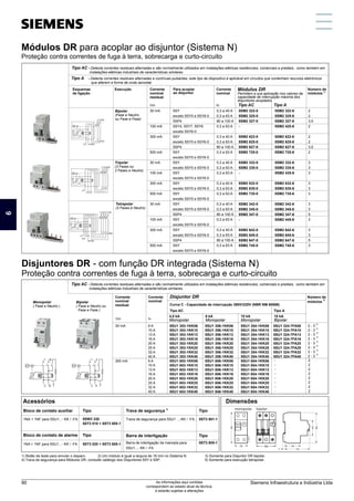 Módulos DR para acoplar ao disjuntor (Sistema N)
Proteção contra correntes de fuga à terra, sobrecarga e curto-circuito
Corrente
nominal
In
Esquemas
de ligação
Para acoplar
ao disjuntor
Número de
3)
módulos
Corrente
nominal
residual
30 mA
100 mA
300 mA
500 mA
30 mA
100 mA
300 mA
500 mA
30 mA
100 mA
300 mA
500 mA
2
2
3,5
2
2
2
3,5
2
3
3
3
3
3
3
3
3
5
3
3
3
5
3
0,3 a 40 A
0,3 a 63 A
80 a 100 A
0,3 a 63 A
0,3 a 40 A
0,3 a 63 A
80 a 100 A
0,3 a 63 A
0,3 a 40 A
0,3 a 63 A
0,3 a 63 A
0,3 a 40 A
0,3 a 63 A
0,3 a 63 A
0,3 a 40 A
0,3 a 63 A
80 a 100 A
0,3 a 63 A
0,3 a 40 A
0,3 a 63 A
80 a 100 A
0,3 a 63 A
Bipolar
(Fase e Neutro
ou Fase e Fase)
1) Botão de teste para simular o disparo. 2) Um módulo é igual a largura de 18 mm no Sistema N. 3) Somente para Disjuntor DR bipolar.
4) Trava de segurança para Módulos DR, consulte catálogo dos Disjuntores 5SY e 5SP. 5) Somente para execução tetrapolar.
5SY
exceto 5SY5 e 5SY6-0
5SP4
5SY4, 5SY7, 5SY6
exceto 5SY6-0
5SY
exceto 5SY5 e 5SY6-0
5SP4
5SY
exceto 5SY5 e 5SY6-0
5SY
exceto 5SY5 e 5SY6-0
5SY
exceto 5SY5 e 5SY6-0
5SY
exceto 5SY5 e 5SY6-0
5SY
exceto 5SY5 e 5SY6-0
5SY
exceto 5SY5 e 5SY6-0
5SP4
5SY
exceto 5SY5 e 5SY6-0
5SY
exceto 5SY5 e 5SY6-0
5SP4
5SY
exceto 5SY5 e 5SY6-0
Execução Módulos DR
Permitem a sua aplicação nos valores da
capacidade de interrupção máxima dos
disjuntores acoplados
5SM2 322-6
5SM2 325-6
5SM2 327-6
5SM2 425-6
5SM2 622-6
5SM2 625-6
5SM2 627-6
5SM2 725-6
5SM2 332-6
5SM2 335-6
5SM2 435-6
5SM2 632-6
5SM2 635-6
5SM2 735-6
5SM2 342-6
5SM2 345-6
5SM2 347-6
5SM2 445-6
5SM2 642-6
5SM2 645-6
5SM2 647-6
5SM2 745-6
5SM2 322-0
5SM2 325-0
5SM2 327-0
-
5SM2 622-0
5SM2 625-0
5SM2 627-0
5SM2 725-0
5SM2 332-0
5SM2 335-0
-
5SM2 632-0
5SM2 635-0
5SM2 735-0
5SM2 342-0
5SM2 345-0
5SM2 347-0
-
5SM2 642-0
5SM2 645-0
5SM2 647-0
5SM2 745-0
Tipo A
Tipo AC
Tripolar
(3 Fases ou
2 Fases e Neutro)
Tetrapolar
(3 Fases e Neutro)
Disjuntores DR - com função DR integrada (Sistema N)
Proteção contra correntes de fuga à terra, sobrecarga e curto-circuito
Corrente
nominal
Número de
2)
módulos
Corrente
nominal
residual
6 A
10 A
13 A
16 A
20 A
25 A
32 A
40 A
6 A
10 A
13 A
16 A
20 A
25 A
32 A
40 A
3)
2 - 3
3)
2 - 3
3)
2 - 3
3)
2 - 3
3)
2 - 3
3)
2 - 3
3)
2 - 3
3)
2 - 3
Tipo AC
5SU1 353-1KK06
5SU1 353-1KK10
5SU1 353-1KK13
5SU1 353-1KK16
5SU1 353-1KK20
5SU1 353-1KK25
5SU1 353-1KK32
5SU1 353-1KK40
5SU1 653-1KK06
5SU1 653-1KK10
5SU1 653-1KK13
5SU1 653-1KK16
5SU1 653-1KK20
5SU1 653-1KK25
5SU1 653-1KK32
5SU1 653-1KK40
4,5 kA
Monopolar
Curva C - Capacidade de interrupção 380V/220V (NBR NM 60898)
6 kA
Monopolar
10 kA
Monopolar
10 kA
Bipolar
5SU1 356-1KK06
5SU1 356-1KK10
5SU1 356-1KK13
5SU1 356-1KK16
5SU1 356-1KK20
5SU1 356-1KK25
5SU1 356-1KK32
5SU1 356-1KK40
5SU1 656-1KK06
5SU1 656-1KK10
5SU1 656-1KK13
5SU1 656-1KK16
5SU1 656-1KK20
5SU1 656-1KK25
5SU1 656-1KK32
5SU1 656-1KK40
5SU1 354-1KK06
5SU1 354-1KK10
5SU1 354-1KK13
5SU1 354-1KK16
5SU1 354-1KK20
5SU1 354-1KK25
5SU1 354-1KK32
5SU1 354-1KK40
5SU1 654-1KK06
5SU1 654-1KK10
5SU1 654-1KK13
5SU1 654-1KK16
5SU1 654-1KK20
5SU1 654-1KK25
5SU1 654-1KK32
5SU1 654-1KK40
5SU1 324-7FA06
5SU1 324-7FA10
5SU1 324-7FA13
5SU1 324-7FA16
5SU1 324-7FA20
5SU1 324-7FA25
5SU1 324-7FA32
5SU1 324-7FA40
2
2
2
2
2
2
2
2
Bloco de contato de alarme
Acessórios
1NA + 1NF para 5SU1...- KK / -FA
Bloco de contato auxiliar
1NA + 1NF para 5SU1...- KK / -FA
Tipo
5ST3 020 + 5ST3 805-1
Tipo
5ST3 801-1
4)
Trava de segurança
Trava de segurança para 5SU1 ...-KK / -FA..
Tipo
5SW3 330
5ST3 010 + 5ST3 805-1
Tipo
5ST3 805-1
Barra de interligação
Barra de interligação da manopla para
5SU1...- KK / -FA
Monopolar
( Fase e Neutro )
In
30 mA
300 mA
Tipo A - Detecta correntes residuais alternadas e contínuas pulsantes; este tipo de dispositivo é aplicável em circuitos que contenham recursos eletrônicos
que alterem a forma de onda senoidal.
Tipo AC - Detecta correntes residuais alternadas e são normalmente utilizados em instalações elétricas residenciais, comerciais e prediais, como também em
instalações elétricas industriais de características similares.
Tipo AC - Detecta correntes residuais alternadas e são normalmente utilizados em instalações elétricas residenciais, comerciais e prediais, como também em
instalações elétricas industriais de características similares.
-
-
-
-
-
-
-
-
Bipolar
( Fase e Neutro ou
Fase e Fase )
Disjuntor DR
Tipo A
Dimensões
I∆n
I∆n
2 N
1
T
N
2 4
1
T
3
36
90
12_08412
monopolar bipolar
70
44
45
90
7
54
2/1 4/3(N)
1
T
3(N)
2 4(N)
2/1
6/5
4/3
1
T
3
2 6
4
5 (N)
2/1
8/7(N)
6/5
4/3
1
T
3
2 6 8(N)
4
5 (N)
7
Módulos DR para acoplar ao disjuntor (Sistema N)
Proteção contra correntes de fuga à terra, sobrecarga e curto-circuito
1
5
11
3
9
7
13
2
6
12
4
10
8
14
Siemens Infraestrutura e Indústria Ltda
90 As informações aqui contidas
correspondem ao estado atual da técnica,
e estarão sujeitas a alterações
 