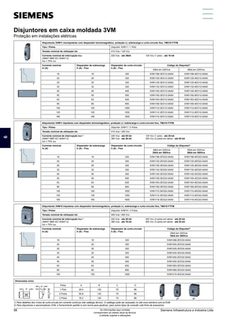 Disjuntores em caixa moldada 3VM
Proteção em instalações elétricas
Disjuntores 3VM11 monopolares com disparador termomagnético, proteção LI, sobrecarga e curto-circuito fixo, TM210 FTFM
Tipo / Polos: Disjuntor 3VM11 / 1 Polo
Tensão nominal de utilização Ue: 415 Vca / 125 Vcc
Corrente nominal de interrupção Icu:
(ABNT NBR IEC 60947-2)
Ics = 75% Icu
220 Vca - até 36kA 125 Vcc (1 polo) - até 16 kA
Corrente nominal
In (A)
Disparador de sobrecarga
Ir (A) - Fixo
Disparador de curto-circuito
Ii (A) - Fixo
Código do Disjuntor2)
25kA em 220Vca 36kA em 220Vca
16 16 320 3VM1196-3ED12-0AA0 3VM1196-4ED12-0AA0
20 20 320 3VM1120-3ED12-0AA0 3VM1120-4ED12-0AA0
25 25 320 3VM1125-3ED12-0AA0 3VM1125-4ED12-0AA0
32 32 320 3VM1132-3ED12-0AA0 3VM1132-4ED12-0AA0
40 40 400 3VM1140-3ED12-0AA0 3VM1140-4ED12-0AA0
50 50 500 3VM1150-3ED12-0AA0 3VM1150-4ED12-0AA0
63 63 630 3VM1163-3ED12-0AA0 3VM1163-4ED12-0AA0
80 80 800 3VM1180-3ED12-0AA0 3VM1180-4ED12-0AA0
100 100 1000 3VM1110-3ED12-0AA0 3VM1110-4ED12-0AA0
125 125 1250 3VM1112-3ED12-0AA0 3VM1112-4ED12-0AA0
160 160 1600 3VM1116-3ED12-0AA0 3VM1116-4ED12-0AA0
Disjuntores 3VM11 bipolares com disparador termomagnético, proteção LI, sobrecarga e curto-circuito fixo, TM210 FTFM
Tipo / Polos: Disjuntor 3VM11 / 2 Polos
Tensão nominal de utilização Ue: 415 Vca / 250 Vcc
Corrente nominal de interrupção Icu:1)
(ABNT NBR IEC 60947-2)
Ics = 75% Icu
220 Vca - até 55 kA
380 Vca - até 36 kA
125 Vcc (1 polo) - até 25 kA
250 Vcc (2 polos em série) - até 55 kA
Corrente nominal
In (A)
Disparador de sobrecarga
Ir (A) - Fixo
Disparador de curto-circuito
Ii (A) - Fixo
Código do Disjuntor2)
36kA em 220Vca
25kA em 380Vca
55kA em 220Vca
36kA em 380Vca
16 16 320 3VM1196-3ED22-0AA0 3VM1196-4ED22-0AA0
20 20 320 3VM1120-3ED22-0AA0 3VM1120-4ED22-0AA0
25 25 320 3VM1125-3ED22-0AA0 3VM1125-4ED22-0AA0
32 32 320 3VM1132-3ED22-0AA0 3VM1132-4ED22-0AA0
40 40 400 3VM1140-3ED22-0AA0 3VM1140-4ED22-0AA0
50 50 500 3VM1150-3ED22-0AA0 3VM1150-4ED22-0AA0
63 63 630 3VM1163-3ED22-0AA0 3VM1163-4ED22-0AA0
80 80 800 3VM1180-3ED22-0AA0 3VM1180-4ED22-0AA0
100 100 1000 3VM1110-3ED22-0AA0 3VM1110-4ED22-0AA0
125 125 1250 3VM1112-3ED22-0AA0 3VM1112-4ED22-0AA0
160 160 1600 3VM1116-3ED22-0AA0 3VM1116-4ED22-0AA0
Disjuntores 3VM10 tripolares com disparador termomagnético, proteção LI, sobrecarga e curto-circuito fixo, TM210 FTFM
Tipo / Polos: Disjuntor 3VM10 / 3 Polos
Tensão nominal de utilização Ue: 500 Vca / 500 Vcc
Corrente nominal de interrupção Icu:1)
(ABNT NBR IEC 60947-2)
Ics = 75% Icu
220 Vca - até 25 kA
380 Vca - até 16 kA
250 Vcc (2 polos em série) - até 25 kA
500 Vcc (3 polos em série) - até 25 kA
Corrente nominal
In (A)
Disparador de sobrecarga
Ir (A) - Fixo
Disparador de curto-circuito
Ii (A) - Fixo
Código do Disjuntor2)
25kA em 220Vca
16kA em 380Vca
16 16 320 3VM1096-2ED32-0AA0
20 20 320 3VM1020-2ED32-0AA0
25 25 320 3VM1025-2ED32-0AA0
32 32 320 3VM1032-2ED32-0AA0
40 40 400 3VM1040-2ED32-0AA0
50 50 500 3VM1050-2ED32-0AA0
63 63 630 3VM1063-2ED32-0AA0
80 80 800 3VM1080-2ED32-0AA0
100 100 1000 3VM1010-2ED32-0AA0
Dimensões (mm):
Polos A B C D
1 Polo 25.4 130 70 86
2 Polos 50.8 130 70 86
3 Polos 76.2 130 70 86 1P 2P 3P
1) Para detalhes dos níveis de curto-circuito em corrente contínua vide catálogo técnico. O catálogo pode ser acessado no site www.siemens.com.br/3VM
2) Para disjuntores e seccionadores 3VM, o fornecimento padrão é com borne para parafuso, para outros tipos de conexão vide ficha de acessórios.
1
5
11
3
9
7
13
2
6
12
4
10
8
14
Siemens Infraestrutura e Indústria Ltda
98 As informações aqui contidas
correspondem ao estado atual da técnica,
e estarão sujeitas a alterações
 