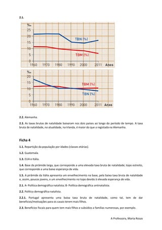 A Professora, Marta Rosas
2.1.
2.2. Alemanha.
2.3. As taxas brutas de natalidade baixaram nos dois países ao longo do período de tempo. A taxa
bruta de natalidade, na atualidade, na Irlanda, é maior do que a registada na Alemanha.
Ficha 4
1.1. Repartição da população por idades (classes etárias).
1.2. Guatemala.
1.3. EUA e Itália.
1.4. Base da pirâmide larga, que corresponde a uma elevada taxa bruta de natalidade; topo estreito,
que corresponde a uma baixa esperança de vida.
1.5. A pirâmide da Itália apresenta um envelhecimento na base, pela baixa taxa bruta de natalidade
e, assim, poucos jovens, e um envelhecimento no topo devido à elevada esperança de vida.
2.1. A- Política demográfica natalista; B- Política demográfica antinatalista.
2.2. Política demográfica natalista.
2.2.1. Portugal apresenta uma baixa taxa bruta de natalidade, como tal, tem de dar
benefícios/motivações para os casais terem mais filhos.
2.3. Benefícios fiscais para quem tem mais filhos e subsídios a famílias numerosas, por exemplo.
 