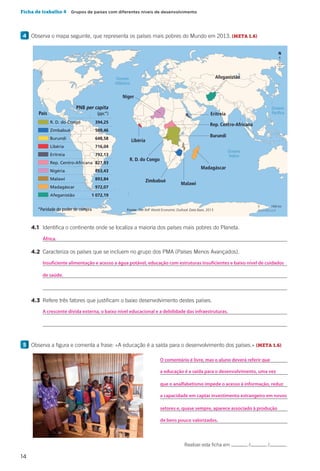 14
Ficha de trabalho 4  Grupos de países com diferentes níveis de desenvolvimento
4 	Observa o mapa seguinte, que representa os países mais pobres do Mundo em 2013. (META 1.6)
		4.1	 Identifica o continente onde se localiza a maioria dos países mais pobres do Planeta.
			
		4.2	 Caracteriza os países que se incluem no grupo dos PMA (Países Menos Avançados).
			
			
			
		4.3	 Refere três fatores que justificam o baixo desenvolvimento destes países.
			
			
5 	Observa a figura e comenta a frase: «A educação é a saída para o desenvolvimento dos países.» (META 1.6)
Oceano
Atlântico
Oceano
Pacífico
Oceano
Índico
R. D. do Congo
Zimbabué
Burundi
Libéria
Eritreia
Rep. Centro-Africana
Nigéria
Malawi
Madagáscar
Afeganistão
394,25
589,46
648,58
716,04
792,13
827,93
853,43
893,84
972,07
1 072,19
*Paridade do poder de compra Fonte: The IMF World Economic Outlook Data Base, 2013
PNB per capita
(ppc*)País
0 1900 km
N
Afeganistão
Níger
Eritreia
Rep. Centro-Africana
R. D. do Congo
Zimbabué
Burundi
Libéria
Malawi
Madagáscar
CAP16H1
Realizei esta ficha em / / .
		
		
		
		
		
		
África.
Insuficiente alimentação e acesso a água potável, educação com estruturas insuficientes e baixo nível de cuidados
A crescente dívida externa, o baixo nível educacional e a debilidade das infraestruturas.
O comentário é livre, mas o aluno deverá referir que
a educação é a saída para o desenvolvimento, uma vez
que o analfabetismo impede o acesso à informação, reduz
a capacidade em captar investimento estrangeiro em novos
setores e, quase sempre, aparece associado à produção
de bens pouco valorizados.
de saúde.
 
