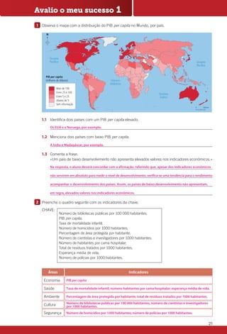 21
1 	 Observa o mapa com a distribuição do PIB per capita no Mundo, por país.
		1.1	 Identifica dois países com um PIB per capita elevado.
			
		1.2	 Menciona dois países com baixo PIB per capita.
			
		1.3	 Comenta a frase:
«Um país de baixo desenvolvimento não apresenta elevados valores nos indicadores económicos.»
			
			
			
			
2 	 Preenche o quadro seguinte com os indicadores da chave.
		CHAVE: 
Avalio o meu sucesso 1
Avalio o meu sucesso 1
PIB per capita
(milhares de dólares)
Sem informação
Abaixo de 5
Entre 5 e 25
Entre 25 e 100
Mais de 100
0 2000 km
N
Oceano
Atlântico
Oceano
Pacífico Oceano
Pacífico
Oceano
Índico
CAP39H1
Economia
Saúde
Ambiente
Cultura
Segurança
IndicadoresÁreas
Número de bibliotecas públicas por 100 000 habitantes;
PIB per capita;
Taxa de mortalidade infantil;
Número de homicídios por 1000 habitantes;
Percentagem de área protegida por habitante;
Número de cientistas e investigadores por 1000 habitantes;
Número de habitantes por cama hospitalar;
Total de resíduos tratados por 1000 habitantes;
Esperança média de vida;
Número de polícias por 1000 habitantes.
Os EUA e a Noruega, por exemplo.
A Índia e Madagáscar, por exemplo.
Na resposta, o aluno deverá concordar com a afirmação, referindo que, apesar dos indicadores económicos
não servirem em absoluto para medir o nível de desenvolvimento, verifica-se uma tendência para o rendimento
acompanhar o desenvolvimento dos países. Assim, os países de baixo desenvolvimento não apresentam,
em regra, elevados valores nos indicadores económicos.
PIB per capita
Taxa de mortalidade infantil; número habitantes por cama hospitalar; esperança média de vida.
Percentagem de área protegida por habitante; total de resíduos tratados por 1000 habitantes.
Número de bibliotecas públicas por 100 000 habitantes; número de cientistas e investigadores
por 1000 habitantes.
Número de homicídios por 1000 habitantes; número de polícias por 1000 habitantes.
 