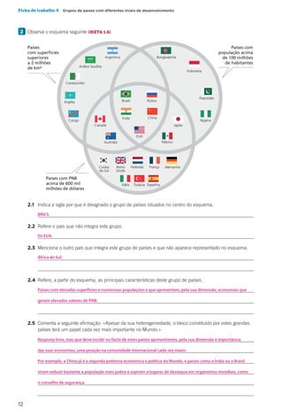12
		2.1	 Indica a sigla por que é designado o grupo de países situados no centro do esquema.
			
		2.2	 Refere o país que não integra este grupo.
			
		2.3	 Menciona o outro país que integra este grupo de países e que não aparece representado no esquema.
			
			
		2.4	 Refere, a partir do esquema, as principais características deste grupo de países.
			
			
			
		2.5	Comenta a seguinte afirmação: «Apesar da sua heterogeneidade, o bloco constituído por estes grandes
países terá um papel cada vez mais importante no Mundo.»
			
			
			
			
			
			
Ficha de trabalho 4  Grupos de países com diferentes níveis de desenvolvimento
2 	Observa o esquema seguinte (META 1.6)
CAP14H1
Países
com superfícies
superiores
a 2 milhões
de km²
Países com
população acima
de 100 milhões
de habitantes
Países com PNB
acima de 600 mil
milhões de dólares
Argentina Bangladeche
Arábia Saudita
Indonésia
Cazaquistão
Paquistão
Argélia Brasil Rússia
EUA
Congo
ChinaÍndia
Nigéria
Canadá Japão
Austrália
Itália
Coreia
do Sul
Reino
Unido
Holanda França Alemanha
Turquia Espanha
México
BRICS.
Os EUA.
África do Sul.
Países com elevadas superfícies e numerosas populações e que apresentam, pela sua dimensão, economias que
Resposta livre, mas que deve incidir no facto de estes países apresentarem, pela sua dimensão e importância
geram elevados valores de PNB.
das suas economias, uma posição na comunidade internacional cada vez maior.
Por exemplo, a China já é a segunda potência económica e política do Mundo, e países como a Índia ou o Brasil
viram reduzir bastante a população mais pobre e aspiram a lugares de destaque em organismos mundiais, como
o conselho de segurança.
 