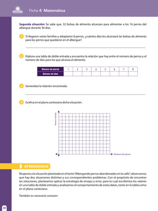 Ficha 4 Matemática
30
2 Elabora una tabla de doble entrada y encuentra la relación que hay entre el número de perros y el
número de días para los que alcanza el alimento.
3 Generaliza la relación encontrada.
4 Grafica en el plano cartesiano dicha situación.
APRENDEMOS»
Respecto a la situación planteada en el texto“Albergando perros abandonados en la calle”, observamos
que hay dos situaciones distintas y sus correspondientes problemas. Con el propósito de encontrar
las soluciones, planteamos aplicar la estrategia de ensayo y error, para lo cual escribimos los valores
en una tabla de doble entrada y analizamos el comportamiento de estos datos, tanto en la tabla como
en el plano cartesiano.
También es necesario conocer:
Número de perros 1 2 3 4 5 6 7 8
Número de días
Segunda situación: Se sabe que, 32 bolsas de alimento alcanzan para alimentar a los 16 perros del
albergue durante 30 días.
1 Si llegaron varias familias y adoptaron 8 perros, ¿cuántos días les alcanzará las bolsas de alimento
para los perros que quedaron en el albergue?
Númerodedías
Número de perros
 