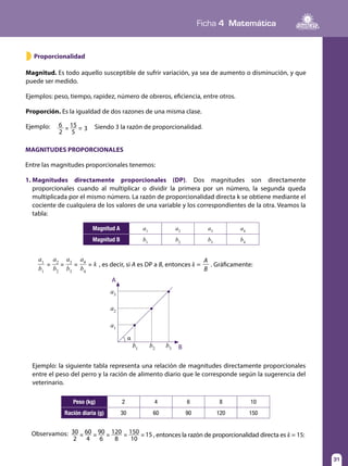 Ficha 4 Matemática
31
MAGNITUDES PROPORCIONALES
Entre las magnitudes proporcionales tenemos:
1.	Magnitudes directamente proporcionales (DP). Dos magnitudes son directamente
proporcionales cuando al multiplicar o dividir la primera por un número, la segunda queda
multiplicada por el mismo número. La razón de proporcionalidad directa k se obtiene mediante el
cociente de cualquiera de los valores de una variable y los correspondientes de la otra. Veamos la
tabla:
Proporcionalidad
Magnitud. Es todo aquello susceptible de sufrir variación, ya sea de aumento o disminución, y que
puede ser medido.
Ejemplos: peso, tiempo, rapidez, número de obreros, eficiencia, entre otros.
Proporción. Es la igualdad de dos razones de una misma clase.
Ejemplo:
»
6 15
3
2 5
= =
Magnitud A a1
a2
a3
a4
Magnitud B b1
b2
b3
b4
, es decir, si A es DP a B, entonces k =
a1
a2
a3
A
B
A
B
a2
a3
a4
k
b1
α
b2
b3
b2
b3
b4
a1
b1
= = = = . Gráficamente:
Peso (kg) 2 4 6 8 10
Ración diaria (g) 30 60 90 120 150
	 Ejemplo: la siguiente tabla representa una relación de magnitudes directamente proporcionales
entre el peso del perro y la ración de alimento diario que le corresponde según la sugerencia del
veterinario.
Observamos: , entonces la razón de proporcionalidad directa es k = 15:30 60 90 120 150
2 4 6 8 10
15= = = = =
Siendo 3 la razón de proporcionalidad.
 