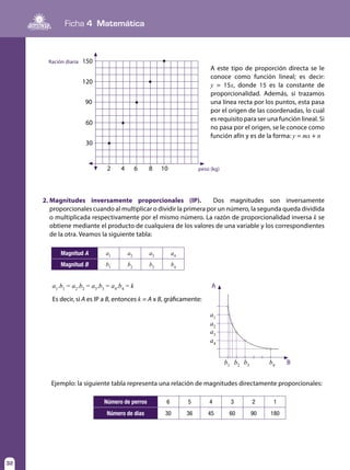 Ficha 4 Matemática
32
Ración diaria
peso (kg)
30
2 4 6 8 10
60
90
120
150
A este tipo de proporción directa se le
conoce como función lineal; es decir:
y = 15x, donde 15 es la constante de
proporcionalidad. Además, si trazamos
una línea recta por los puntos, esta pasa
por el origen de las coordenadas, lo cual
es requisito para ser una función lineal. Si
no pasa por el origen, se le conoce como
función afín y es de la forma: y = mx + n
2.	Magnitudes inversamente proporcionales (IP). Dos magnitudes son inversamente
proporcionales cuando al multiplicar o dividir la primera por un número, la segunda queda dividida
o multiplicada respectivamente por el mismo número. La razón de proporcionalidad inversa k se
obtiene mediante el producto de cualquiera de los valores de una variable y los correspondientes
de la otra. Veamos la siguiente tabla:
Magnitud A a1
a2
a3
a4
Magnitud B b1
b2
b3
b4
Ejemplo: la siguiente tabla representa una relación de magnitudes directamente proporcionales:
Número de perros 6 5 4 3 2 1
Número de días 30 36 45 60 90 180
a1
.b1
= a2
.b2
= a3
.b3
= a4
.b4
= k
Es decir, si A es IP a B, entonces k = A x B, gráficamente:
a4
a3
a2
a1
B
A
b1
b2
b3
b4
 