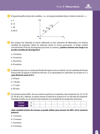 Ficha 4 Matemática
37
El siguiente gráfico ilustra dos variables, x e y, en proporcionalidad directa. Señale el valor de x.y
a.	3
b.	16
c.	48
d.	60,75	
7
x
y
(6, y)
(9, 6)
(x, 8)
Dos amigos han obtenido la misma calificación en dos exámenes de Matemática con distinta
cantidad de preguntas. Todos los ejercicios tenían la misma puntuación. Si Sergio resolvió
correctamente 24 de las 30 preguntas que tenía su examen, ¿cuántos aciertos tuvo Jorge si su
prueba constaba de 20 preguntas?
a. 14 aciertos.	
b. 16 aciertos.	
c. 20 aciertos.	
d. 24 aciertos.
8
La distancia que cae un cuerpo partiendo del reposo varía en relación con el cuadrado del tiempo
transcurrido (se ignora la resistencia del aire). Si un paracaidista en caída libre cae 64 pies en 3 s,
¿qué distancia caerá en 9 s?
a. 576 pies
b. 192 pies	
c. 7,11 pies
d. 567 pies
9
Se necesita envasar 600 L de una sustancia química en recipientes. Hay recipientes de 10; 15; 20;
25; 30; 40 y 50 L. Además, se quiere envasar el total de la sustancia en un solo tipo de recipiente.
Completa la tabla con el volumen del recipiente y la cantidad de los recipientes necesarios.
¿Qué cantidad mínima de envases se puede utilizar para envasar los 600 L de la sustancia
química?
a. 15 envases.	
b. 12 envases	
c. 10 envases.	
d. 14 envases.
10
Volumen 10
Cantidad 60
 