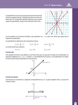 Ficha 5 Matemática
41
La pendiente de una recta nos proporciona la inclinación de
la misma respecto del eje X (ángulo que forma la recta con
dicho eje). En el siguiente ejemplo ilustramos que cuanto
mayor es la pendiente, mayor es la inclinación de la recta.
Las tres gráficas son funciones lineales, cuya expresión es y = mx, pues son rectas que pasan por el
origen de coordenadas.
Las pendientes la obtenemos de la siguiente manera:
		L1
: m = 3
3
= 1		 L2
: m = 2
1
= 2		 L3
: m = 4
-2
= -2
Las rectas tienen por ecuación:
		L1
: y = x			L2
: y = 2x		 L3
: y = -2x
Función afín
Son aquellas funciones cuya gráfica es una línea recta que no pasa por el origen de coordenadas. Su
expresión algebraica es y = mx + n, donde m es la pendiente de la recta y n es la ordenada en el origen
(la recta corta al eje de ordenadas en el punto (0;n).
X
Y
2
3
4
1-2 3
Y
0 X
(0;n)
f (x) = mx + n
Y
X
(o,b) f (x) = b
f (x) = 0
Función constante.
Una función f es constante si su regla de correspondencia es f (x) = b, para cualquier valor x y b que sean
números reales.
L3
L2
L1
 