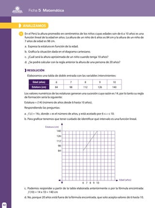 Ficha 5 Matemática
42
❱ RESOLUCIÓN
Elaboramos una tabla de doble entrada con las variables intervinientes:
En el Perú la altura promedio en centímetros de los niños cuyas edades son de 6 a 10 años es una
función lineal de la edad en años. La altura de un niño de 6 años es 84 cm y la altura de un niño de
7 años de edad es 98 cm.
a. Expresa la estatura en función de la edad.
b. Grafica la situación dada en el diagrama cartesiano.
c. ¿Cuál será la altura aproximada de un niño cuando tenga 10 años?
d. ¿Se podrá calcular con la regla anterior la altura de una persona de 20 años?
1
ANALIZAMOS»
Edad (años) 6 7 8 9 10
Estatura (cm) 84 98 112 126 140
Los valores numéricos de las estaturas generan una sucesión cuya razón es 14, por lo tanto su regla
de formación sería la siguiente:
Estatura = (14) (número de años desde 6 hasta 10 años).
Respondiendo las preguntas:
a.		f (x) = 14x, donde x es el número de años, y está acotado por 6 ≤ x ≤ 10.
b.	Para graficar tenemos que tener cuidado de identificar qué intervalo es una función lineal.
84
6 7 8 9 10
98
112
126
140
Estatura (cm)
Edad (años)
c.	Podemos responder a partir de la tabla elaborada anteriormente o por la fórmula encontrada:
f (10) = 14 x 10 = 140 cm
d.	No, porque 20 años está fuera de la fórmula encontrada, que solo acepta valores de 6 hasta 10.
 