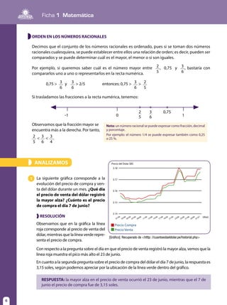 Ficha 1 Matemática
6
ORDEN EN LOS NÚMEROS RACIONALES
Si trasladamos las fracciones a la recta numérica, tenemos:
Decimos que el conjunto de los números racionales es ordenado, pues si se toman dos números
racionales cualesquiera, se puede establecer entre ellos una relación de orden; es decir, pueden ser
comparados y se puede determinar cuál es el mayor, el menor o si son iguales.
Por ejemplo, si queremos saber cuál es el número mayor entre 2
5
, 0,75 y 3
6
, bastaría con
compararlos uno a uno o representarlos en la recta numérica.
	 0,75 > 3
6
y 3
6
> 2/5 		 entonces: 0,75 > 3
6
> 2
5
0 1-1
2
5
3
6
0,75
Observamos que la fracción mayor se
encuentra más a la derecha. Por tanto,
2
5
< 3
6
< 3
4
.
Nota: un número racional se puede expresar como fracción, decimal
y porcentaje.
Por ejemplo: el número 1/4 se puede expresar también como 0,25
o 25 %.
La siguiente gráfica corresponde a la
evolución del precio de compra y ven-
ta del dólar durante un mes. ¿Qué día
el precio de venta del dólar registró
la mayor alza? ¿Cuánto es el precio
de compra el día 7 de junio?
1
ANALIZAMOS»
[Gráfico]. Recuperado de <htttp: //cuantoestaeldolar.pe/historial.php>
Precio Compra
Precio Venta
Precio del Dolar SBS
3.18
3.17
3.16
3.15
3.14
01/06
03/06
07/06
11/06
15/06
19/06
23/06
27/06
05/06
09/06
13/06
17/06
21/06
25/06
29/06
01/07❱RESOLUCIÓN
Observamos que en la gráfica la línea
roja corresponde al precio de venta del
dólar, mientras que la línea verde repre-
senta el precio de compra.
RESPUESTA: la mayor alza en el precio de venta ocurrió el 23 de junio, mientras que el 7 de
junio el precio de compra fue de 3,15 soles.
Con respecto a la pregunta sobre el día en que el precio de venta registró la mayor alza, vemos que la
línea roja muestra el pico más alto el 23 de junio.
En cuanto a la segunda pregunta sobre el precio de compra del dólar el día 7 de junio, la respuesta es
3,15 soles, según podemos apreciar por la ubicación de la línea verde dentro del gráfico.
(días)
 