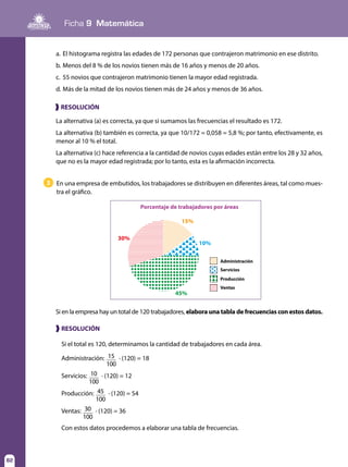 82
Ficha 9 Matemática
82
❱ RESOLUCIÓN
Si el total es 120, determinamos la cantidad de trabajadores en cada área.
Administración: 15
100
· (120) = 18
Servicios: 10
100
· (120) = 12
Producción: 45
100
· (120) = 54
Ventas: 30
100
· (120) = 36
Con estos datos procedemos a elaborar una tabla de frecuencias.
En una empresa de embutidos, los trabajadores se distribuyen en diferentes áreas, tal como mues-
tra el gráfico.
3
Porcentaje de trabajadores por áreas
30%
15%
Administración
Servicios
Producción
Ventas
10%
45%
Si en la empresa hay un total de 120 trabajadores, elabora una tabla de frecuencias con estos datos.
a.	El histograma registra las edades de 172 personas que contrajeron matrimonio en ese distrito.
b.	Menos del 8 % de los novios tienen más de 16 años y menos de 20 años.
c.	 55 novios que contrajeron matrimonio tienen la mayor edad registrada.
d.	Más de la mitad de los novios tienen más de 24 años y menos de 36 años.
❱ RESOLUCIÓN
La alternativa (a) es correcta, ya que si sumamos las frecuencias el resultado es 172.
La alternativa (b) también es correcta, ya que 10/172 = 0,058 = 5,8 %; por tanto, efectivamente, es
menor al 10 % el total.
La alternativa (c) hace referencia a la cantidad de novios cuyas edades están entre los 28 y 32 años,
que no es la mayor edad registrada; por lo tanto, esta es la afirmación incorrecta.
 