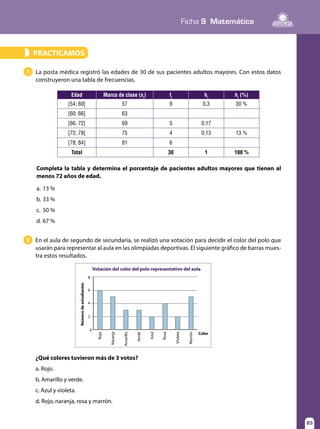 83
Ficha 9 Matemática
83
PRACTICAMOS»
1 La posta médica registró las edades de 30 de sus pacientes adultos mayores. Con estos datos
construyeron una tabla de frecuencias.
Completa la tabla y determina el porcentaje de pacientes adultos mayores que tienen al
menos 72 años de edad.
a.	13 %
b.	33 %
c.	 50 %
d.	67 %
Edad Marca de clase (xi
) fi
hi
hi
(%)
[54; 60[ 57 9 0,3 30 %
[60; 66[ 63      
[66; 72[ 69 5 0,17
[72; 78[ 75 4 0,13 13 %
[78; 84] 81 6    
Total   30 1 100 %
2 En el aula de segundo de secundaria, se realizó una votación para decidir el color del polo que
usarán para representar al aula en las olimpiadas deportivas. El siguiente gráfico de barras mues-
tra estos resultados.
¿Qué colores tuvieron más de 3 votos?
a. Rojo.
b. Amarillo y verde.
c. Azul y violeta.
d. Rojo, naranja, rosa y marrón.
Votación del color del polo representativo del aula
Númerodeestudiantes
Color
2
4
6
8
0
Rojo
Naranja
Amarillo
Verde
Azul
Rosa
Violeta
Marrón
 