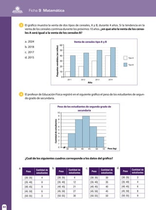 84
Ficha 9 Matemática
84
¿Cuál de los siguientes cuadros corresponde a los datos del gráfico?
a.
Peso
Cantidad de
estudiantes
[30; 35[ 4
[35; 40[ 8
[40; 45[ 9
[45; 50[ 6
[50; 55] 3
d.
Peso
Cantidad de
estudiantes
[30; 35[ 3
[35; 40[ 4
[40; 45[ 6
[45; 50[ 8
[50; 55] 9
b.
Peso
Cantidad de
estudiantes
[30; 35[ 4
[35; 40[ 12
[40; 45[ 21
[45; 50[ 27
[50; 55] 30
c.
Peso
Cantidad de
estudiantes
[30; 35[ 30
[35; 40[ 35
[40; 45[ 40
[45; 50[ 45
[50; 55] 50
4 El profesor de Educación Física registró en el siguiente gráfico el peso de los estudiantes de segun-
do grado de secundaria.
Peso de los estudiantes de segundo grado de
secundaria
Peso (kg)
Cantidaddeestudiantes
10
9
8
7
6
5
4
3
2
30 35 40 45 50 55
1
0
3 El gráfico muestra la venta de dos tipos de cereales, A y B, durante 4 años. Si la tendencia en la
venta de los cereales continúa durante los próximos 10 años, ¿en qué año la venta de los cerea-
les A será igual a la venta de los cereales B?
a.	2024
b.	2018
c.	2017
d.	2015
Venta de cereales tipo A y B
Año
Paquetesvendidos(enmiles)
60
50
40
30
20
10
0
2011
Tipo A
Tipo B
2012 2013 2014
 