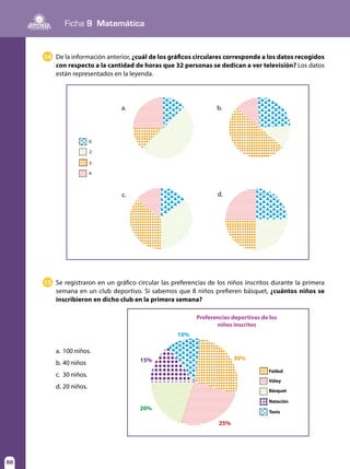 88
Ficha 9 Matemática
88
15	 Se registraron en un gráfico circular las preferencias de los niños inscritos durante la primera
semana en un club deportivo. Si sabemos que 8 niños prefieren básquet, ¿cuántos niños se
inscribieron en dicho club en la primera semana?
a.	100 niños.	
b.	40 niños 	
c.	 30 niños.
d.	20 niños.
Preferencias deportivas de los
niños inscritos
Fútbol
Vóley
Básquet
Natación
Tenis
15%
10%
30%
25%
20%
14	 De la información anterior, ¿cuál de los gráficos circulares corresponde a los datos recogidos
con respecto a la cantidad de horas que 32 personas se dedican a ver televisión? Los datos
están representados en la leyenda.
a. b.
c. d.
0
2
4
3
 