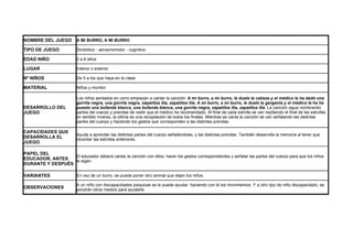 NOMBRE DEL JUEGO          A MI BURRO, A MI BURRO

TIPO DE JUEGO             Simbólico - sensoriomotor - cognitivo

EDAD NIÑO                 3 a 6 años

LUGAR                     Interior o exterior

Nº NIÑOS                  De 5 a los que haya en la clase

MATERIAL                  Niños y monitor

                          Los niños sentados en corro empiezan a cantar la canción: A mi burro, a mi burro, le duele la cabeza y el médico le ha dado una
                          gorrita negra, una gorrita negra, zapatitos lila, zapatitos lila. A mi burro, a mi burro, le duele la garganta y el médico le ha ha
DESARROLLO DEL            puesto una bufanda blanca, una bufanda blanca, una gorrita negra, zapatitos lila, zapatitos lila. La canción sigue nombrando
JUEGO                     partes del cuerpo y prendas de vestir que el médico ha recomendado. Al final de cada estrofa se van repitiendo el final de las estrofas
                          en sentido inverso, la última es una recopilación de todos los finales. Mientras se canta la canción se van señalando las distintas
                          partes del cuerpo y haciendo los gestos que corresponden a las distintas prendas.

CAPACIDADES QUE
                          Ayuda a aprender las distintas partes del cuerpo señalándolas, y las distintas prendas. También desarrolla la memoria al tener que
DESARROLLA EL             recordar las estrofas anteriores.
JUEGO

PAPEL DEL
                  El educador deberá cantar la canción con ellos, hacer los gestos correspondientes y señalar las partes del cuerpo para que los niños
EDUCADOR, ANTES   le sigan.
DURANTE Y DESPUÉS

VARIANTES                 En vez de un burro, se puede poner otro animal que elijan los niños.

                          A un niño con discapacidades psiquicas se le puede ayudar, haciendo con él los movimientos. Y a otro tipo de niño discapacitado, se
OBSERVACIONES             pondrán otros medios para ayudarle.
 