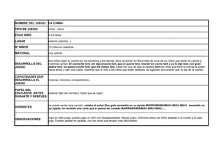 NOMBRE DEL JUEGO        LA COMBA

TIPO DE JUEGO           motor - físico

EDAD NIÑO               4 a 6 años

LUGAR                   exterior (cancha...)

Nº NIÑOS                10 niños en adelante..

MATERIAL                una cuerda

                        dos niños cojen la cuerda por los extremos y los demás niños se ponen en fila al lado de unos de los niños que tienen la cuerda y
DESARROLLO DEL          mientras cantan: El cocherito leré, me dijo anoche leré, que si quería leré, montar en coche leré y yo le dije leré, con gran
JUEGO                   salero leré, no quiero coche leré, que me mareo leré. Cada vez que se diga la palabra leré los niños que tiene la cuerda la suben
                        hacia arriba y dan una vuelta, mientras que el niño o los niños que estén saltando, se agachan procurando que no les de la cuerda.

CAPACIDADES QUE
DESARROLLA EL           motoras, memoria, compañerismo...
JUEGO

PAPEL DEL
EDUCADOR, ANTES   explicar bien las normas y hacer que se sigan.
DURANTE Y DESPUÉS


                        se puede cantar otra canción: estaba el señor Don gato sentadito en su tejado MARRAMAMIAMIAU MIAU MIAU, sentadito en
VARIANTES               su tejado, ha recibido una carta que si quiere ser casado MARRAMAMIAMIAU MIAU MIAU ....


                        Aquí en este juego, puede jugar un niño con discapacidades, físicas (cojo), entonces todos los niños saltarán a la comba a la pata
OBSERVACIONES           coja. Pueden salatar en parejas, con los niños que tengan mas dificultades.
 
