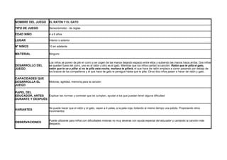 NOMBRE DEL JUEGO         EL RATÓN Y EL GATO

TIPO DE JUEGO            Sensoriomotor - de reglas

EDAD NIÑO                4 a 6 años

LUGAR                    Interior o exterior

Nº NIÑOS                 10 en adelante

MATERIAL                 Ninguno


                         Los niños se ponen de pié en corro y se cogen de las manos dejando espacio entre ellos y subiendo las manos hacia arriba. Dos niños
DESARROLLO DEL           se quedan fuera del corro, uno es el ratón y otro es el gato. Mientras que los niños cantan la canción: Ratón que te pilla el gato,
JUEGO                    ratón que te va a pillar si no te pilla esta noche, mañana te pillará, el que hace de ratón empieza a correr pasando por debajo de
                         los brazos de los compañeros y el que hace de gato le persigue hasta que le pilla. Otros dos niños pasan a hacer de ratón y gato.

CAPACIDADES QUE
DESARROLLA EL            Motoras, agilidad, memoria para la canción.
JUEGO

PAPEL DEL
EDUCADOR, ANTES   Explicar las normas y controlar que se cumplan, ayudar a los que puedan tener alguna dificultad
DURANTE Y DESPUÉS


                         Se puede hacer que el ratón y el gato, vayan a 4 patas, a la pata coja, botando al mismo tiempo una pelota. Propiciando otros
VARIANTES                movimientos


                         Puede utilizarse para niños con dificultades motoras no muy severas con ayuda especial del educador y cantando la canción más
OBSERVACIONES            despacio.
 