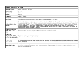 NOMBRE DEL JUEGO       EL AVIÓN

TIPO DE JUEGO          Motor - predeportivo - de eglas

EDAD NIÑO              5 a 6 años

LUGAR                  Exterior

Nº NIÑOS               Entre 5 y 10 niños

MATERIAL               Una tiza u otro medio para pintar en el suelo, o palo si es de arena el suelo y una piedra

                       Se pinta el dibujo que servirá para jugar en el suelo, con números del 1 al 10. Los niños, por turnos, van tirando la piedra en el número
                       uno y, a la pata coja, tienen que ir saltando de casilla en casilla, no pisando la casilla en la que esté la piedra, ni pisando tampoco las
DESARROLLO DEL         rayas del dibujo. Al llegar a la última, en la que pueden descansar poniendo los dos pies, dan la vuelta y repitan el camino en sentido
JUEGO                  contrario hasta llegar a la casilla donde está la piedra y a la pata coja, recoger la piedra y salir del dibujo. Así se va repitiendo
                       sucesivamente con todos los números. Cuando un niño pierde (pisa raya, no acierta con la piedra o se cae) pasa el niño siguinte. Así
                       hasta que todos los niños completen el recorrido.

CAPACIDADES QUE
DESARROLLA EL          Motoras, equilibrio, movilidad y cognitivas. Saber respetar turno, seguir unas normas.
JUEGO

PAPEL DEL
EDUCADOR, ANTES   Explicar las normas y procurar que se cumplan.
DURANTE Y DESPUÉS


                       Se pueden hacer variantes más fáciles, para los niños más pequeños, con dibujos más sencillos y utilizando por ejemplo las vocales o
VARIANTES              dibujos de animales.


                       Un niño con discapacidades psiquicas, puede ser ayudado por su compañeros y también si no tiene muy bien el equilibrio, puede
OBSERVACIONES          saltar con los dos pies juntos.
 