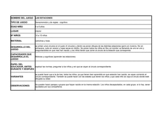 NOMBRE DEL JUEGO          LAS ESTACIONES

TIPO DE JUEGO             Sensoriomotor y de reglas - cognitivo

EDAD NIÑO                 5 a 6 años

LUGAR                     interior

Nº NIÑOS                  10 a 15 niños

MATERIAL                  cartulinas y tizas.

                          se pintan unos circulos en el suelo (4 circulos) y dentro se ponen dibujos de las distintas estaciones (gorro en invierno, flor en
DESARROLLO DEL
                          primavera, cubo en verano y hojas secas en otoño). Se ponen todos los niños en fila y el monitor va llamando de uno en uno y
JUEGO                     preguntandoles en que mes han nacido, y los niños tienen que correr al circulo de la estación que corresponda.

CAPACIDADES QUE
DESARROLLA EL             Motoras y cognitivas (aprender las estaciones)
JUEGO

PAPEL DEL
EDUCADOR, ANTES   explicar las normas, preguntar a los niños y ver que se vayan al circulo correspondiente.
DURANTE Y DESPUÉS

                          se puede hacer que a la de tres, todos los niños, ya que tienen bien aprendido en que estación han nacido, se vayan corriendo al
VARIANTES                 circulo correspondiente. También se puede hacer con las edades que tienen los niños y que cada niño se vaya al circulo donde esté
                          dibujada su edad.

                          Se pueden hacer parejas o grupos que hayan nacido en la misma estación. Los niños discapacitados, en cada grupo, si lo hay, seran
OBSERVACIONES             ayudados por sus compañeros.
 
