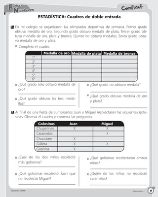 Matemática 1
Ediciones Corefo 11
Corefonet
Matemática 1
Ediciones Corefo 11
Nivel cero
Fichas
ESTADÍSTICA: Cuadros de doble entrada
1.	En mi colegio se organizaron las olimpiadas deportivas de primaria. Primer grado
obtuvo medalla de oro, Segundo grado obtuvo medalla de plata, Tercer grado ob-
tuvo medalla de oro, plata y bronce, Quinto no obtuvo medallas, Sexto grado obtu-
vo medalla de oro y plata.
2.	Al final de una fiesta de cumpleaños Juan y Miguel recolectaron las siguientes golo-
sinas. Observa el cuadro y contesta las preguntas.
1°
2°
3°
4°
5°
6°
Medalla de oro Medalla de plata Medalla de bronce
Chupetines
Caramelos
Chocolate
Galleta
Gaseosa
X
X
X
X
X
X
X
Golosinas Juan Miguel
¿Cuál de los dos niños recolectó
más golosinas?
¿Qué golosinas recolectaron ambos
niños?
¿Qué golosinas recolectó Juan que
no recolectó Miguel?
¿Quién de los niños no recolectó
caramelos?
¿Qué grado solo obtuvo medalla de
oro?
Completa el cuadro
¿Qué grado obtuvo las tres meda-
llas?
¿Qué grado no obtuvo medalla?
¿Qué grado obtuvo medalla de oro
y plata?
 