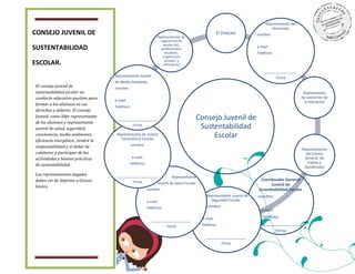 Representante del
                                                                                                                                Alumnado
CONSEJO JUVENIL DE                                              Representantes de
                                                                                                     El Director        nombre:
                                                                  organismos de
                                                                    ayuda civil,
SUSTENTABILIDAD                                                   profesionales
                                                                                                                        e-mail:
                                                                    escolares,                                          Teléfono:
                                                                   organismos
ESCOLAR.                                                            socilaes, y
                                                                   volluntarios
                                                                                                                            ________________
                                    Representante Juvenil                                                                           Firma
                                    de Medio Ambiente
El consejo juvenil de               nombre:
sustentabilidad escolar un                                                                                                                        Representane
conducto educativo positivo para                                                                                                                 de asistentes de
                                    e-mail:                                                                                                        la educación
formar a los alumnos en sus
                                    Teléfono:
derechos y deberes. El consejo
Juvenil, como líder representante
de los alumnos y representante
                                     ____________________                              Consejo Juvenil de
juvenil de salud, seguridad,
                                                Firma
                                                                                        Sustentabilidad
convivencia, medio ambientes,        Representante de Juvenil
                                       Convivencia Escolar
                                                                                            Escolar
eficiencia energética , tendrá la
responsabilidad y el deber de                 nombre:
                                                                                                                                                 Representantes
colaborar y participar de las                                                                                                                      del Centro
actividades y buenas prácticas                  e-mail:                                                                                            General de
                                              Teléfono:                                                                                             Padres y
de sustentabilidad.                                                                                                                               Apoderados
Los representantes elegidos          ____________________                Representante
deben ser de Séptimo u Octavo                   Firma
                                                                                                                          Coordinador General
                                                                Juvenil de Salud Escolar                                       Juvenil de
básico.
                                                          nombre:                                                        Sustebtabilidad Escolar
                                                                                             Representante Juvenil de   nombre:
                                                          e-mail:                              Seguridad Escolar
                                                          Teléfono:                           nombre:
                                                                                                                          e-mail:
                                                                                           e-mail:                        Teléfono:
                                                            ____________________
                                                                                           Teléfono:                    ____________________
                                                                      Firma
                                                                                                                                    Firma
                                                                                             ____________________
                                                                                                        Firma
 