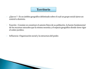 • ¿Que es ? : Es un ámbito geográfico delimitado sobre el cual un grupo social ejerce un
control o dominio.
• Función : Consiste en constituir el asiento físico de su población, la fuente fundamental
de los recursos naturales que la misma necesita y el espacio geográfico donde tiene vigor
el orden jurídico.
• Influencia: Organización social y la estructura del poder.
 