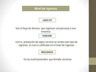 Nivel de ingresos 
¿QUE ES? 
Son el flujo de dineros que ingresan una persona o una 
empresa 
FUNCION 
Con la prestación de algún servicio se recibe este tipo de 
ingresos el cual es calificado en el nivel de ingresos 
INFLUENCIA 
En las multinacionales que brindar servicios 
 
