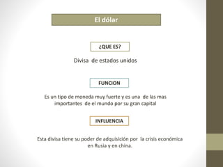 El dólar 
¿QUE ES? 
Divisa de estados unidos 
FUNCION 
Es un tipo de moneda muy fuerte y es una de las mas 
importantes de el mundo por su gran capital 
INFLUENCIA 
Esta divisa tiene su poder de adquisición por la crisis económica 
en Rusia y en china. 
 