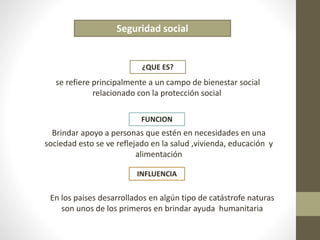 Seguridad social 
¿QUE ES? 
se refiere principalmente a un campo de bienestar social 
relacionado con la protección social 
FUNCION 
Brindar apoyo a personas que estén en necesidades en una 
sociedad esto se ve reflejado en la salud ,vivienda, educación y 
alimentación 
INFLUENCIA 
En los países desarrollados en algún tipo de catástrofe naturas 
son unos de los primeros en brindar ayuda humanitaria 
 