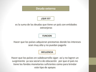 Deuda externa 
¿QUE ES? 
es la suma de las deudas que tiene un país con entidades 
extranjeras 
FUNCION 
Hacer que los países adquieran prestamos donde los intereses 
sean muy alto y no puedan pagarlo 
INFLUENCIA 
Hacer que los países en subdesarrollo sigan así y no logren un 
surgimiento ya sea social o de educación por que el país no 
tiene los fondos monetarios suficientes como para brindar 
este tipo de apoyos 
 