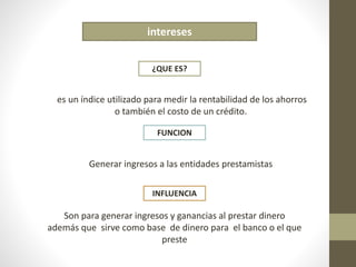 intereses 
¿QUE ES? 
es un índice utilizado para medir la rentabilidad de los ahorros 
o también el costo de un crédito. 
FUNCION 
Generar ingresos a las entidades prestamistas 
INFLUENCIA 
Son para generar ingresos y ganancias al prestar dinero 
además que sirve como base de dinero para el banco o el que 
preste 
 
