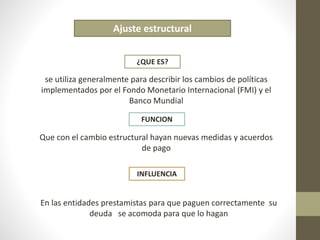 Ajuste estructural 
¿QUE ES? 
se utiliza generalmente para describir los cambios de políticas 
implementados por el Fondo Monetario Internacional (FMI) y el 
Banco Mundial 
FUNCION 
Que con el cambio estructural hayan nuevas medidas y acuerdos 
de pago 
INFLUENCIA 
En las entidades prestamistas para que paguen correctamente su 
deuda se acomoda para que lo hagan 
 