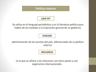 Política interna 
¿QUE ES? 
Se utiliza en el lenguaje periodístico y en la literatura política para 
hablar de las medidas o la inspiración general de un gobierno 
FUNCION 
administración de los asuntos del país, diferenciadas de su política 
externa 
INFLUENCIA 
es la que se refiere a las relaciones con otros países y con 
organismos internacionales 
 