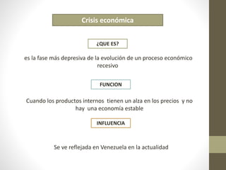 Crisis económica 
¿QUE ES? 
es la fase más depresiva de la evolución de un proceso económico 
recesivo 
FUNCION 
Cuando los productos internos tienen un alza en los precios y no 
hay una economía estable 
INFLUENCIA 
Se ve reflejada en Venezuela en la actualidad 
 