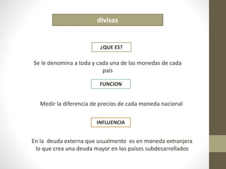 divisas 
¿QUE ES? 
Se le denomina a toda y cada una de las monedas de cada 
país 
FUNCION 
Medir la diferencia de precios de cada moneda nacional 
INFLUENCIA 
En la deuda externa que usualmente es en moneda extranjera 
lo que crea una deuda mayor en los países subdesarrollados 
 
