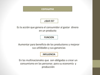 consumo 
¿QUE ES? 
Es la acción que genera el consumidor al gastar dinero 
en un producto 
FUNCION 
Aumentar para beneficio de los productores y mejorar 
sus utilidades y sus ganancias 
INFLUENCIA 
En las multinacionales que son obligadas a crear un 
consumismo en las personas para su economía y 
producción 
 