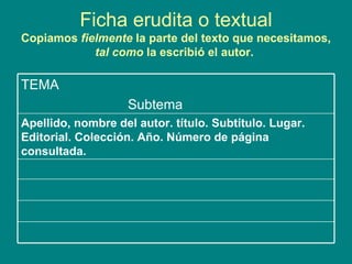 Ficha erudita o textual Copiamos fielmente la parte del texto que necesitamos, tal como la escribió el autor. Apellido, nombre del autor. título. Subtítulo. Lugar. Editorial. Colección. Año. Número de página consultada. TEMA Subtema