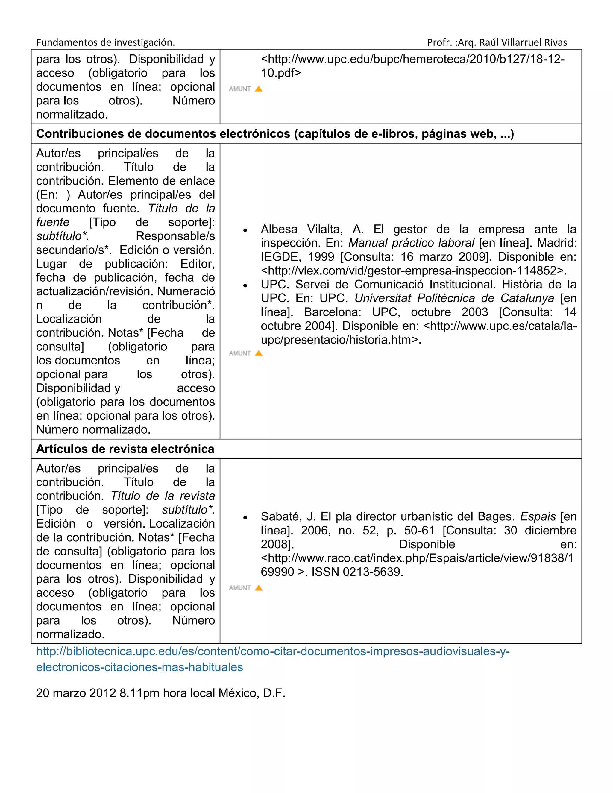 Fundamentos de investigación.                                               Profr. :Arq. Raúl Villarruel Rivas
para los otros). Disponibilidad y             <http://www.upc.edu/bupc/hemeroteca/2010/b127/18-12-
acceso (obligatorio para los                  10.pdf>
documentos en línea; opcional
para los      otros).   Número
normalitzado.
Contribuciones de documentos electrónicos (capítulos de e-libros, páginas web, ...)
Autor/es principal/es de la
contribución.     Título     de      la
contribución. Elemento de enlace
(En: ) Autor/es principal/es del
documento fuente. Título de la
fuente     [Tipo     de     soporte]:
                                             Albesa Vilalta, A. El gestor de la empresa ante la
subtítulo*.          Responsable/s
                                              inspección. En: Manual práctico laboral [en línea]. Madrid:
secundario/s*. Edición o versión.
                                              IEGDE, 1999 [Consulta: 16 marzo 2009]. Disponible en:
Lugar de publicación: Editor,
                                              <http://vlex.com/vid/gestor-empresa-inspeccion-114852>.
fecha de publicación, fecha de
                                             UPC. Servei de Comunicació Institucional. Història de la
actualización/revisión. Numeració
                                              UPC. En: UPC. Universitat Politècnica de Catalunya [en
n     de       la     contribución*.
                                              línea]. Barcelona: UPC, octubre 2003 [Consulta: 14
Localización           de            la
                                              octubre 2004]. Disponible en: <http://www.upc.es/catala/la-
contribución. Notas* [Fecha         de
                                              upc/presentacio/historia.htm>.
consulta]      (obligatorio       para
los documentos         en       línea;
opcional para        los       otros).
Disponibilidad y              acceso
(obligatorio para los documentos
en línea; opcional para los otros).
Número normalizado.
Artículos de revista electrónica
Autor/es principal/es de la
contribución.      Título  de    la
contribución. Título de la revista
[Tipo de soporte]: subtítulo*.
                                         Sabaté, J. El pla director urbanístic del Bages. Espais [en
Edición o versión. Localización
                                           línea]. 2006, no. 52, p. 50-61 [Consulta: 30 diciembre
de la contribución. Notas* [Fecha
                                           2008].                    Disponible                   en:
de consulta] (obligatorio para los
                                           <http://www.raco.cat/index.php/Espais/article/view/91838/1
documentos en línea; opcional
                                           69990 >. ISSN 0213-5639.
para los otros). Disponibilidad y
acceso (obligatorio para los
documentos en línea; opcional
para      los    otros).   Número
normalizado.
http://bibliotecnica.upc.edu/es/content/como-citar-documentos-impresos-audiovisuales-y-
electronicos-citaciones-mas-habituales

20 marzo 2012 8.11pm hora local México, D.F.
 