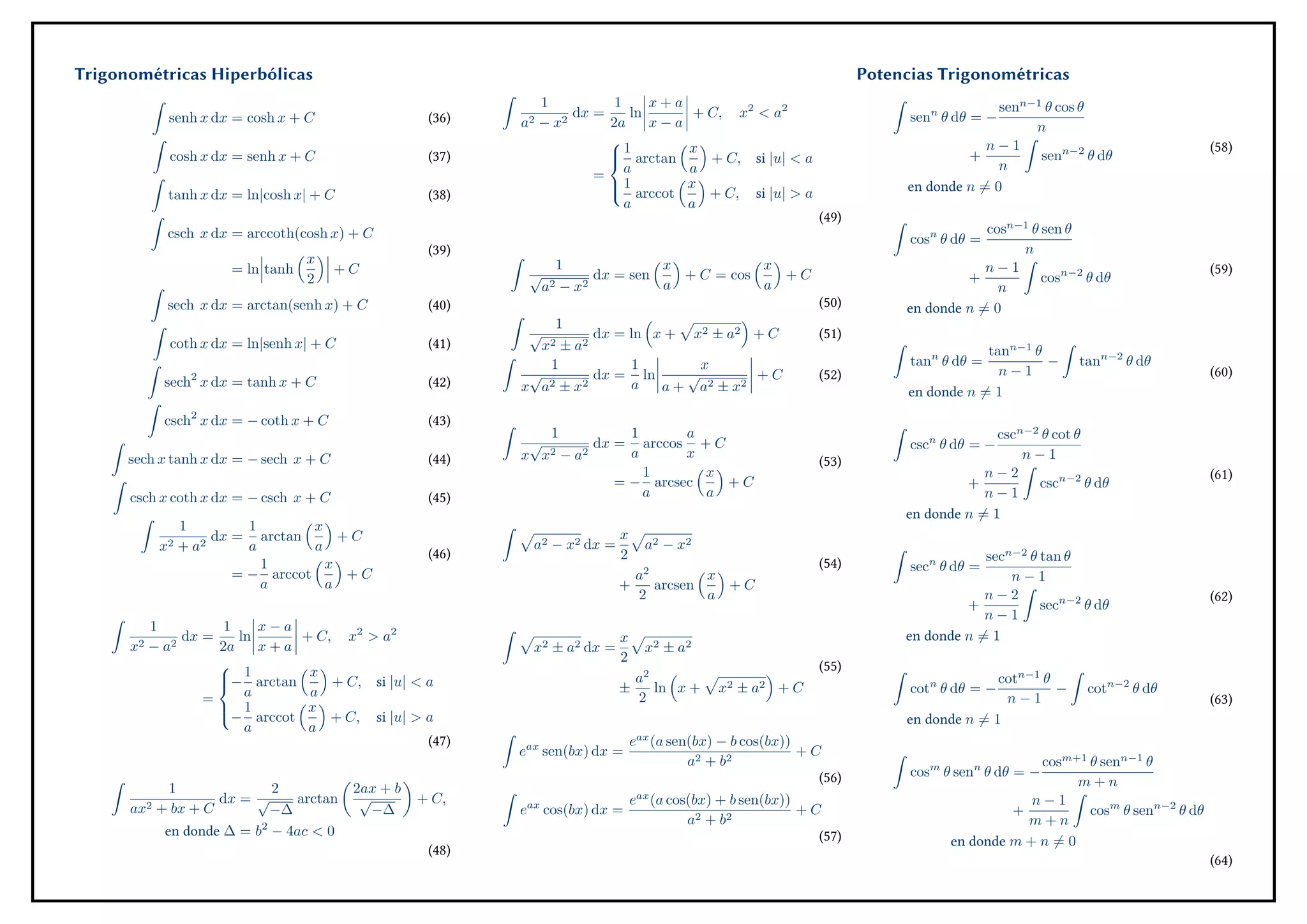 Integral Pd Miguel Angel Notas Y Formulas De Calculo Integral