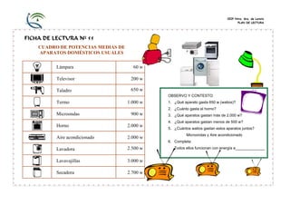 CEIP Ntra. Sra. de Loreto
                                                                                    PLAN DE LECTURA




FICHA DE LECTURA Nº 55
    CUADRO DE POTENCIAS MEDIAS DE
    APARATOS DOMÉSTICOS USUALES

          Lámpara                     60 w

          Televisor                  200 w

          Taladro                    650 w
                                              OBSERVO Y CONTESTO:
          Termo                     1.000 w   1. ¿Qué aparato gasta 650 w (watios)?
                                              2. ¿Cuánto gasta el horno?
          Microondas                 900 w    3. ¿Qué aparatos gastan más de 2.000 w?
                                              4. ¿Qué aparatos gastan menos de 500 w?
          Horno                     2.000 w
                                              5. ¿Cuántos watios gastan estos aparatos juntos?
                                                        Microondas y Aire acondicionado
          Aire acondicionado        2.000 w
                                              6. Completa:

          Lavadora                  2.500 w      Todos ellos funcionan con energía e______________


          Lavavajillas              3.000 w

          Secadora                  2.700 w
 