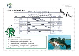 CEIP Ntra. Sra. de Loreto
                                                                     PLAN DE LECTURA




FICHA DE LECTURA Nº 57




 OBSERVO Y CONTESTO:
 1. ¿Qué especies se pudieron pescar con caña?
 2. ¿Qué especies se pudieron pescar todo el año?
 3. ¿Cuántos salmones se podían pescar por pescador?
 4. ¿Qué longitud como mínimo debe tener la anguila pescada?
 5. ¿Cuándo termina la temporada de la pesca del esturión?
 