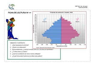 CEIP Ntra. Sra. de Loreto
                                                                                 PLAN DE LECTURA




FICHA DE LECTURA Nº 59




 OBSERVO Y CONTESTO:
 1. ¿Qué representa la pirámide?
 2. ¿Quién la ha elaborado?
 3. Aproximadamente, ¿cuántos hombres entre 20 y 24 años se manifiestan?
 4. ¿Y niñas entre 5 y 9 años?
 5. ¿Cuál es la población de menor número reflejada?
 6. ¿A qué Comunidad Autónoma se refiere esta gráfica?
 