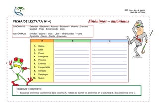CEIP Ntra. Sra. de Loreto
                                                                                                                          PLAN DE LECTURA




FICHA DE LECTURA Nº 92                                                        Sinónimos – antónimos
SINÓNIMOS:      Extender – Reciente – Acceso – Prudente – Molesto – Cercano
                Quietud – Flojo – Encarcelado – Listo.

ANTÓNIMOS:      Enrollar – Lejano – Viejo – Libre – Intranquilidad – Fuerte
                Agradable – Necio – Salida – Insensato.

                            A                                 B                                    C

                    1.   Calma             ______________________________        ______________________________
                    2.   Débil             ______________________________        ______________________________
                    3.   Preso             ______________________________        ______________________________
                    4.   Inteligente       ______________________________        ______________________________
                    5.   Próximo           ______________________________        ______________________________
                    6.   Entrada           ______________________________        ______________________________
                    7.   Insoportable      ______________________________        ______________________________
                    8.   Sensato           ______________________________        ______________________________
                    9.   Desplegar         ______________________________        ______________________________
                   10.   Nuevo             ______________________________        ______________________________




  OBSERVO Y CONTESTO:
  •   Busca los sinónimos y antónimos de la columna A. Habrás de escribir los sinónimos en la columna B y los antónimos en la C.
 
