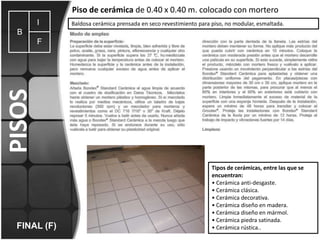 Piso de cerámica de 0.40 x 0.40 m. colocado con mortero
I

Baldosa cerámica prensada en seco revestimiento para piso, no modular, esmaltada.

B

PISOS

F

FINAL (F)

Tipos de cerámicas, entre las que se
encuentran:
• Cerámica anti-desgaste.
• Cerámica clásica.
• Cerámica decorativa.
• Cerámica diseño en madera.
• Cerámica diseño en mármol.
• Cerámica piedra satinada.
• Cerámica rústica..

 